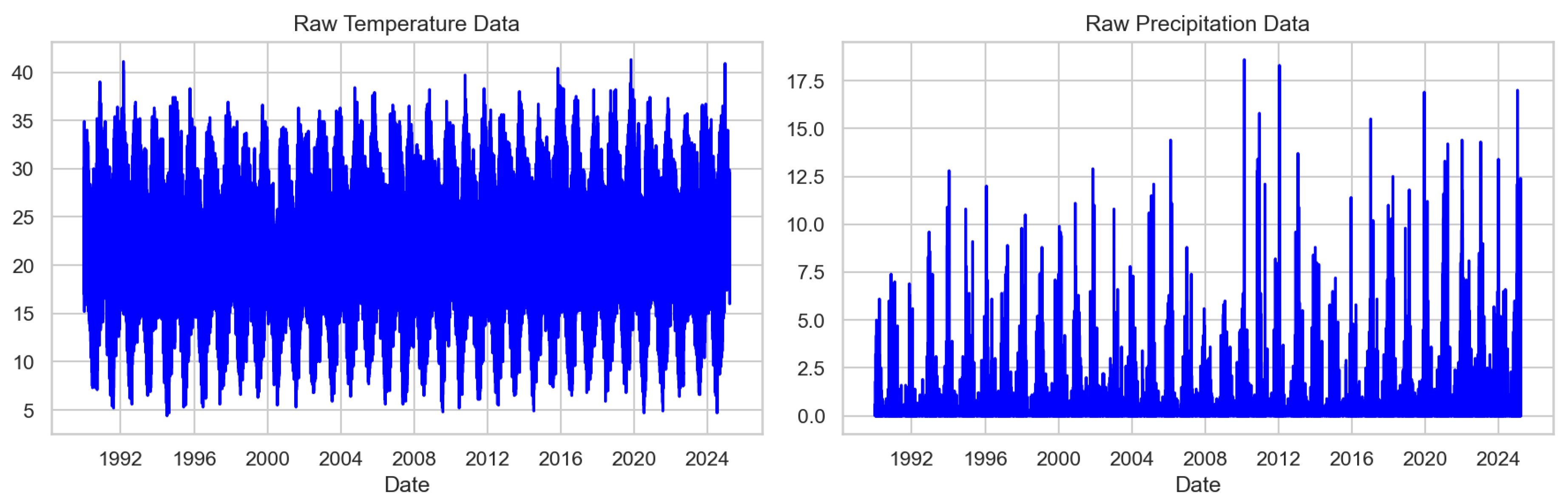 Preprints 184123 g005