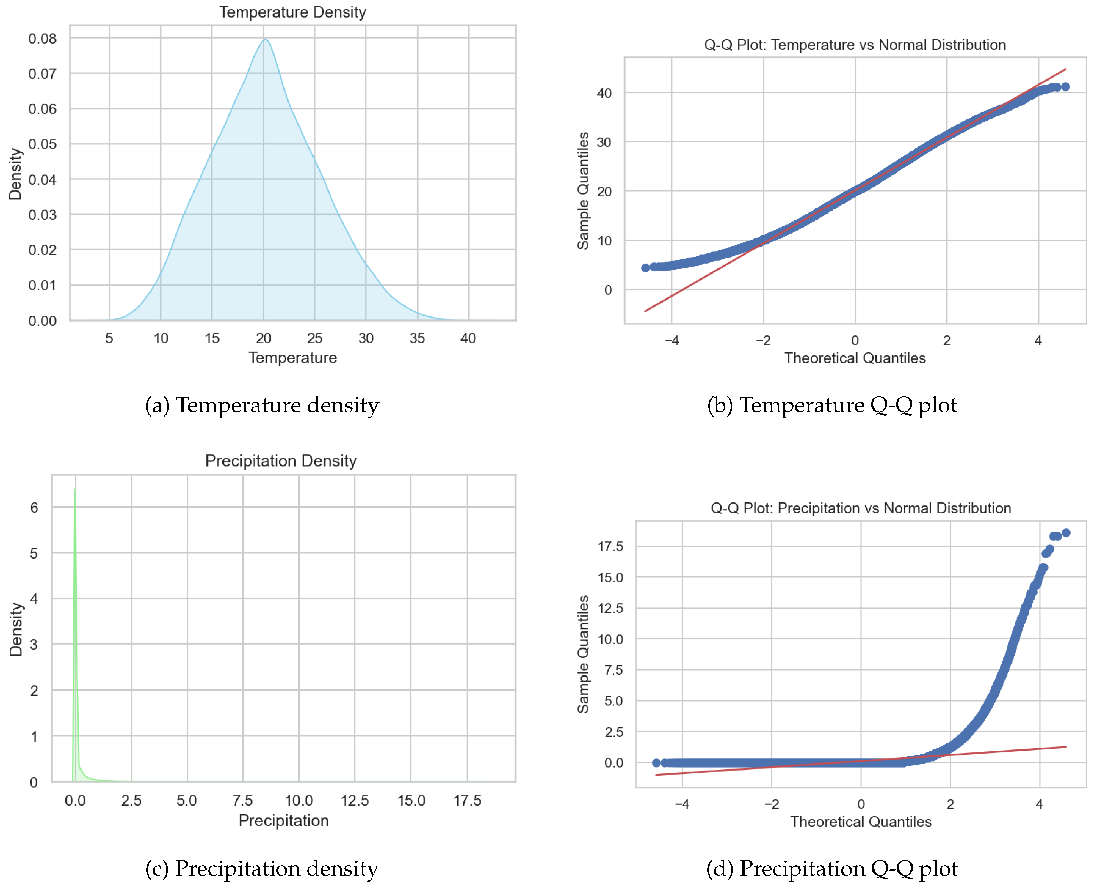 Preprints 184123 g006