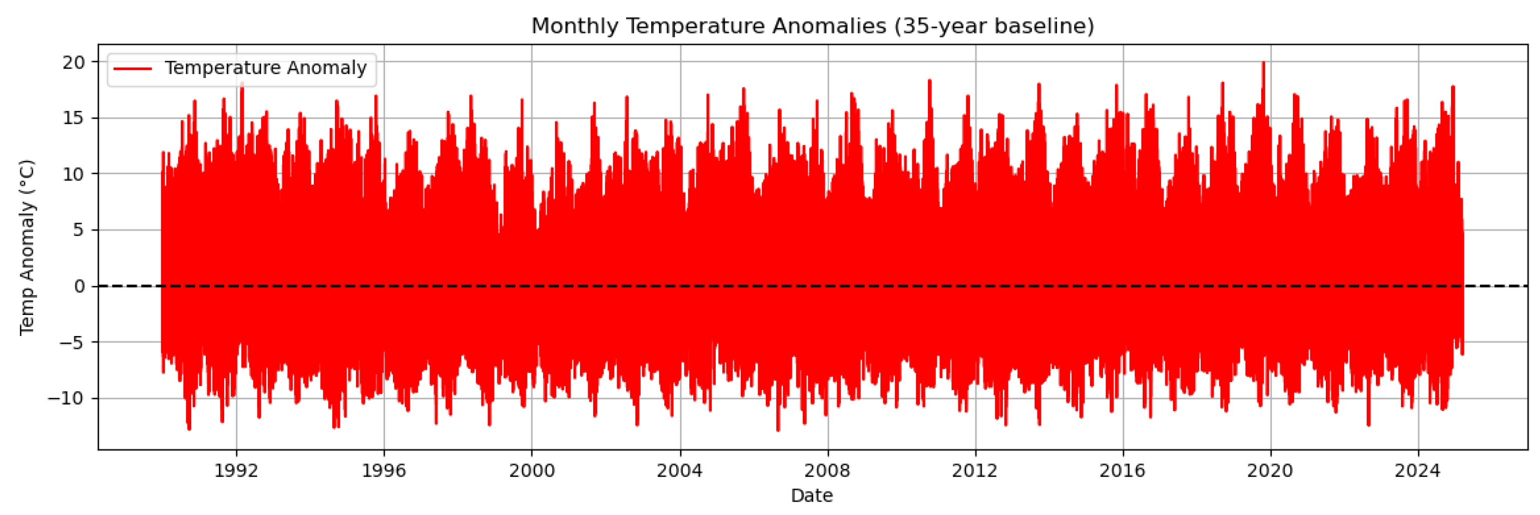Preprints 184123 g007