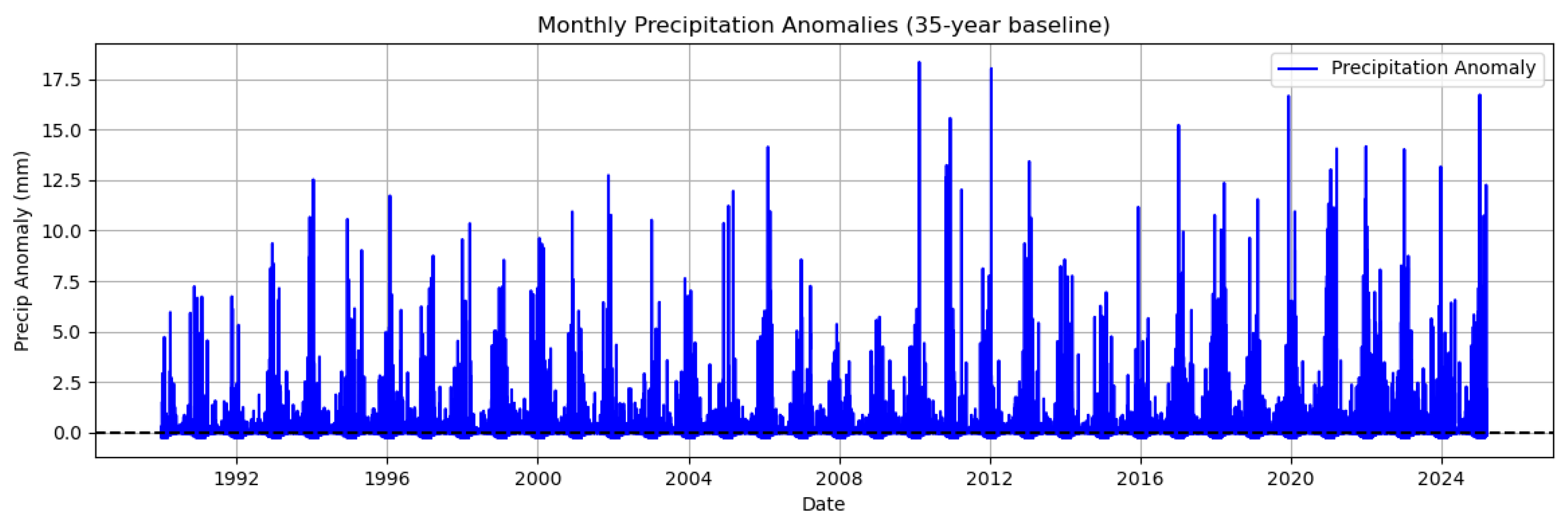 Preprints 184123 g008