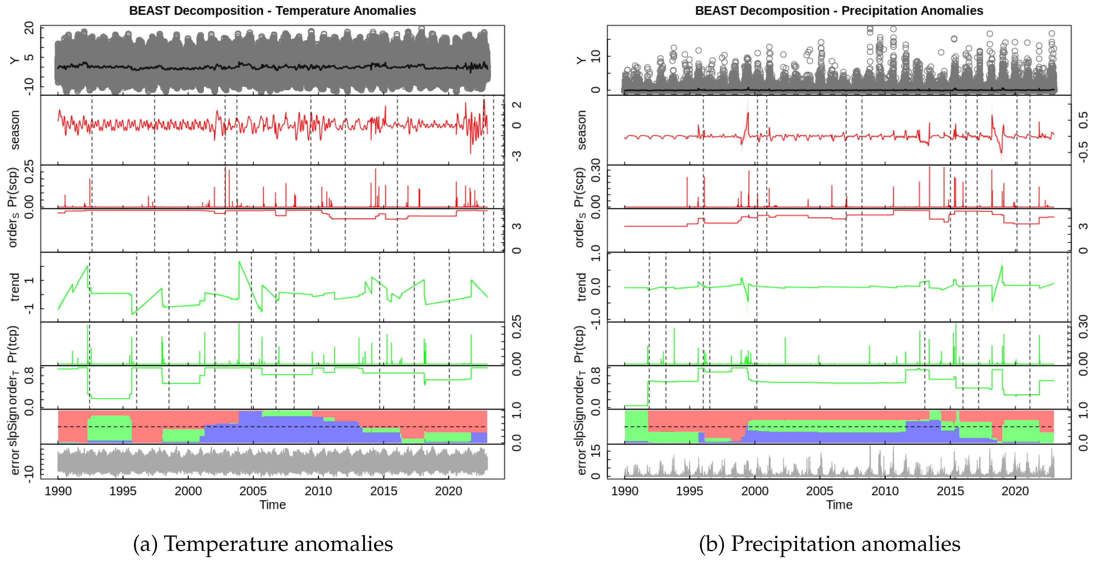 Preprints 184123 g009