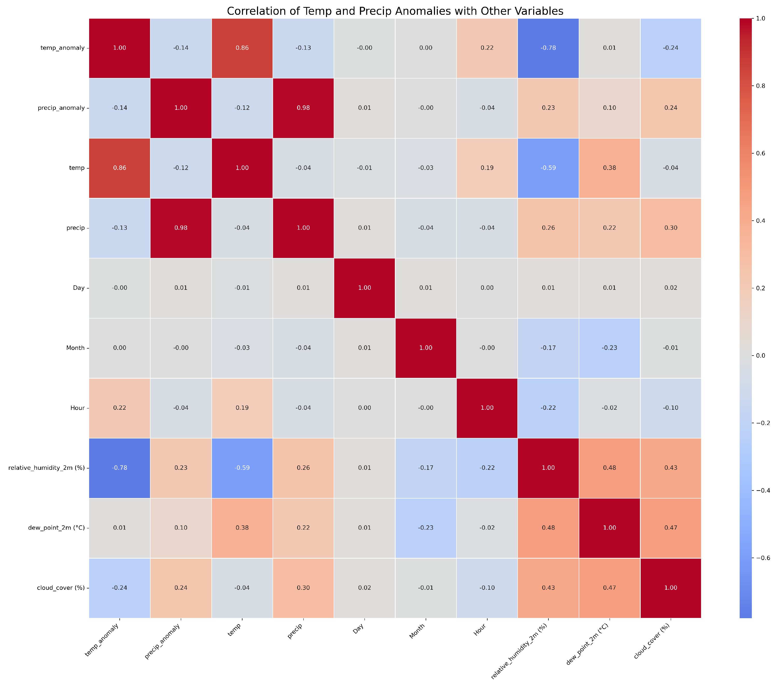 Preprints 184123 g010