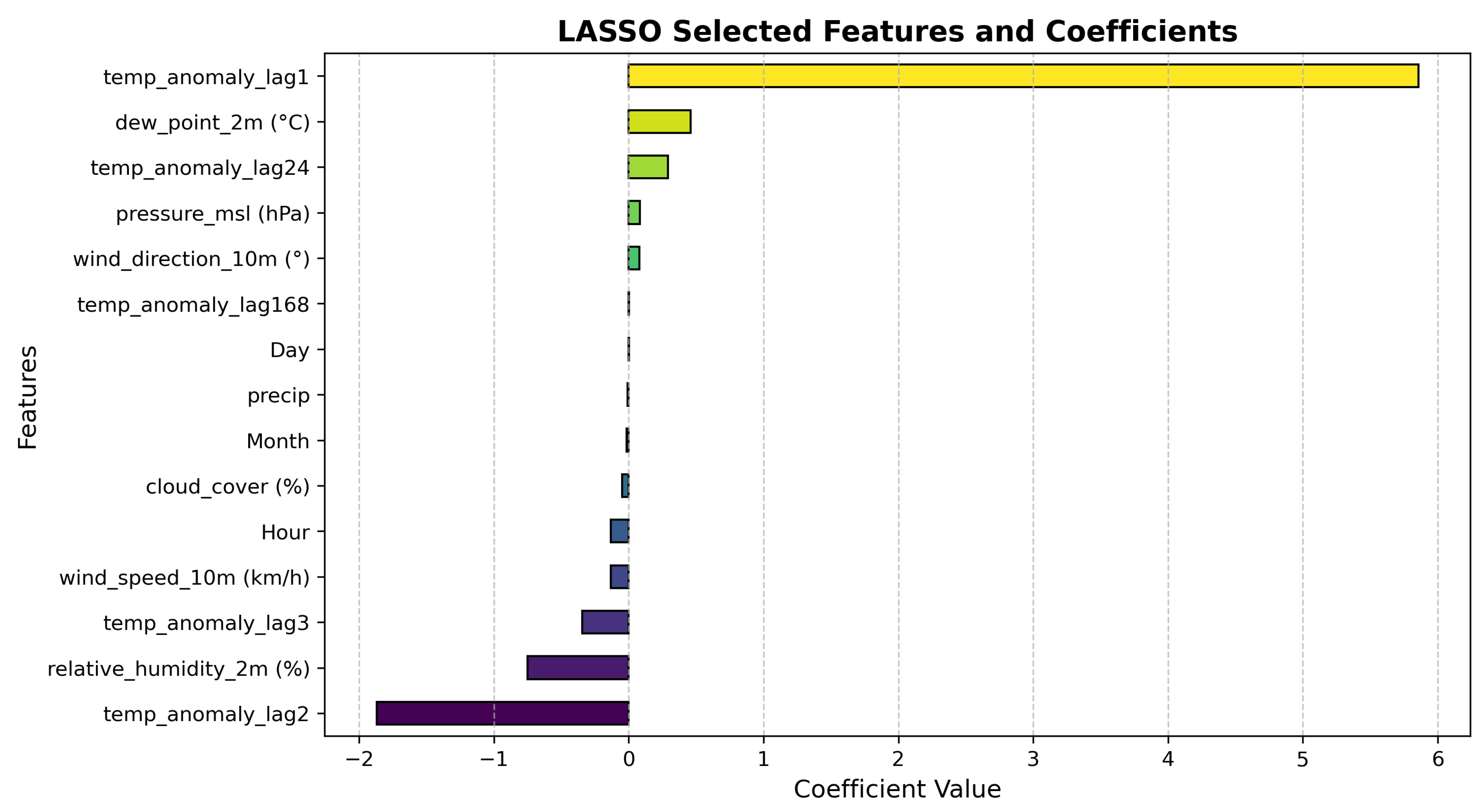 Preprints 184123 g011