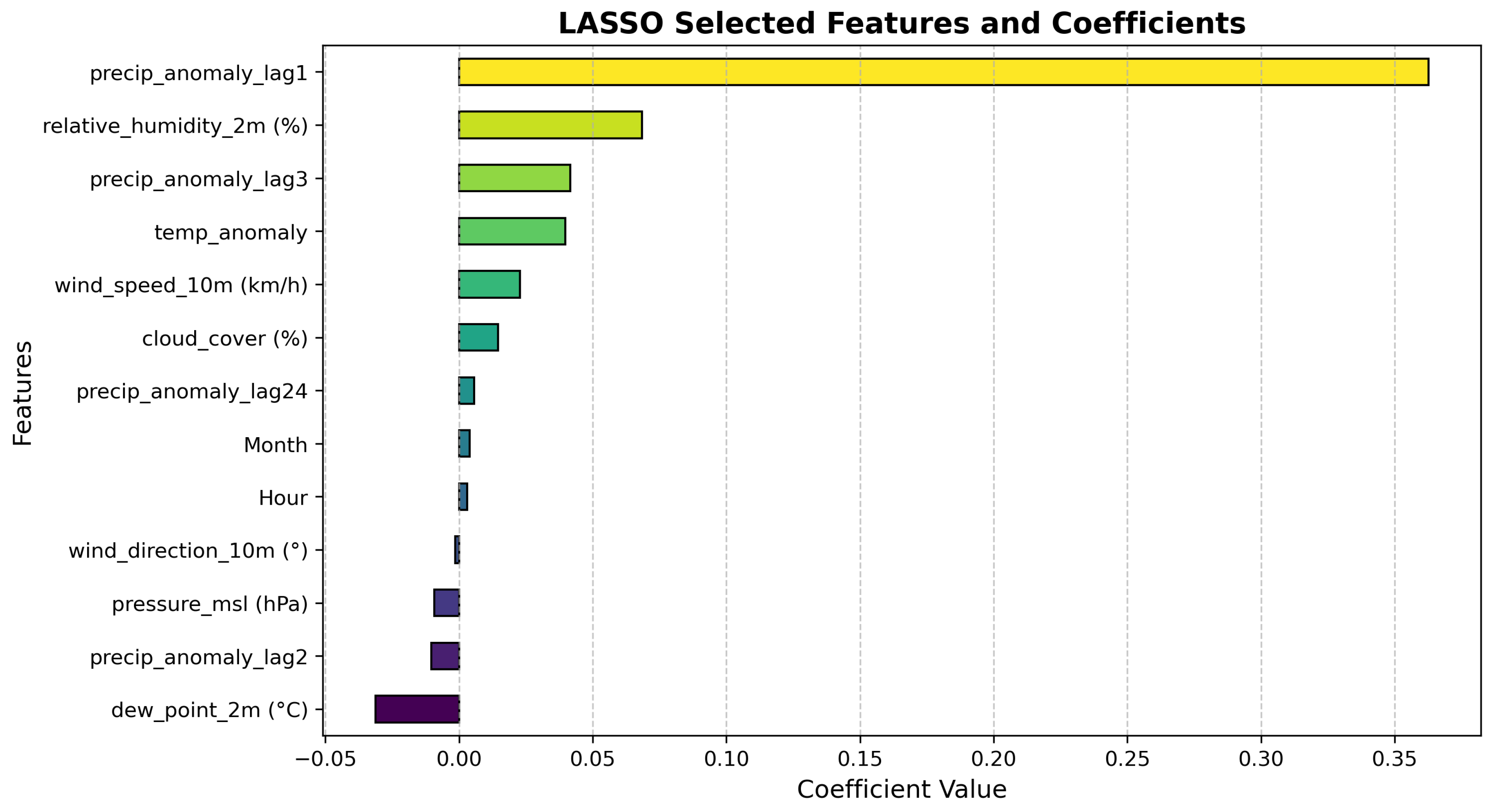 Preprints 184123 g012