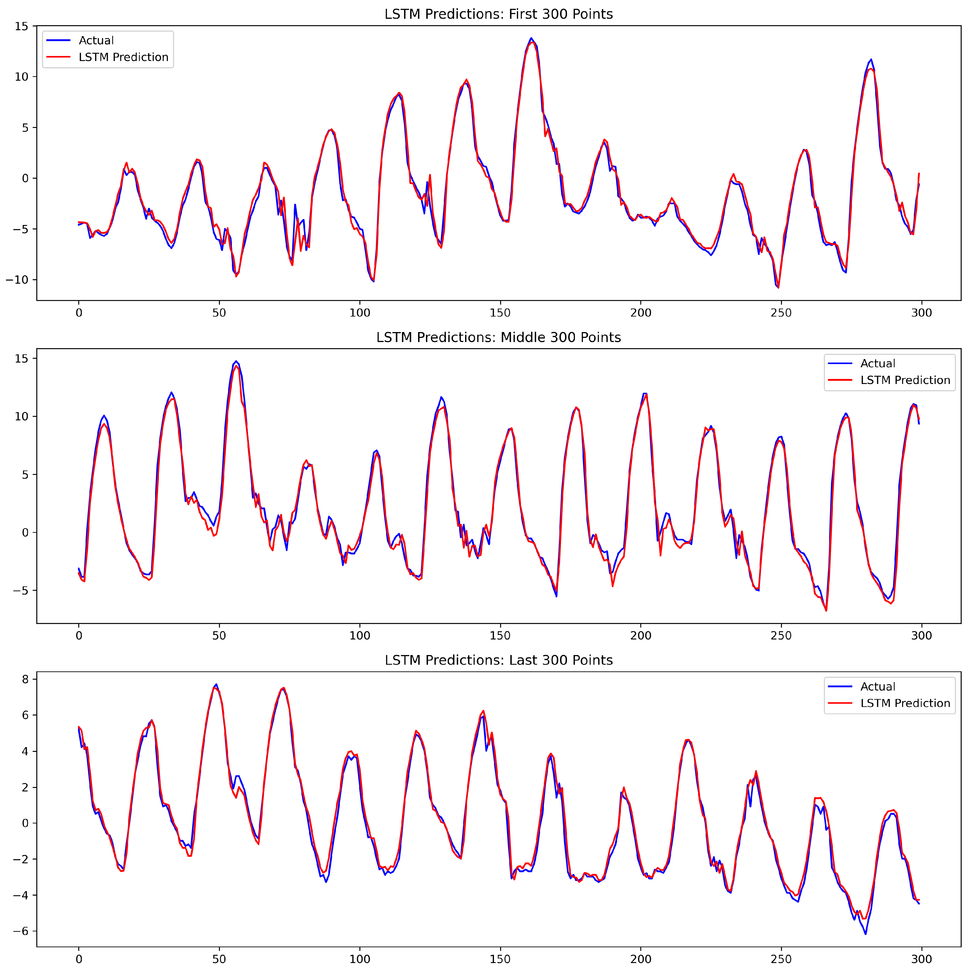 Preprints 184123 g014