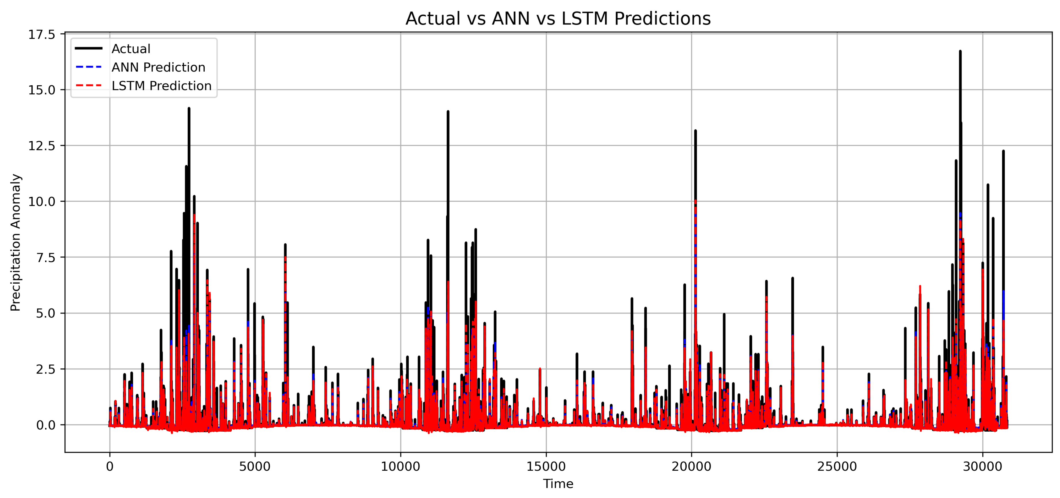 Preprints 184123 g015