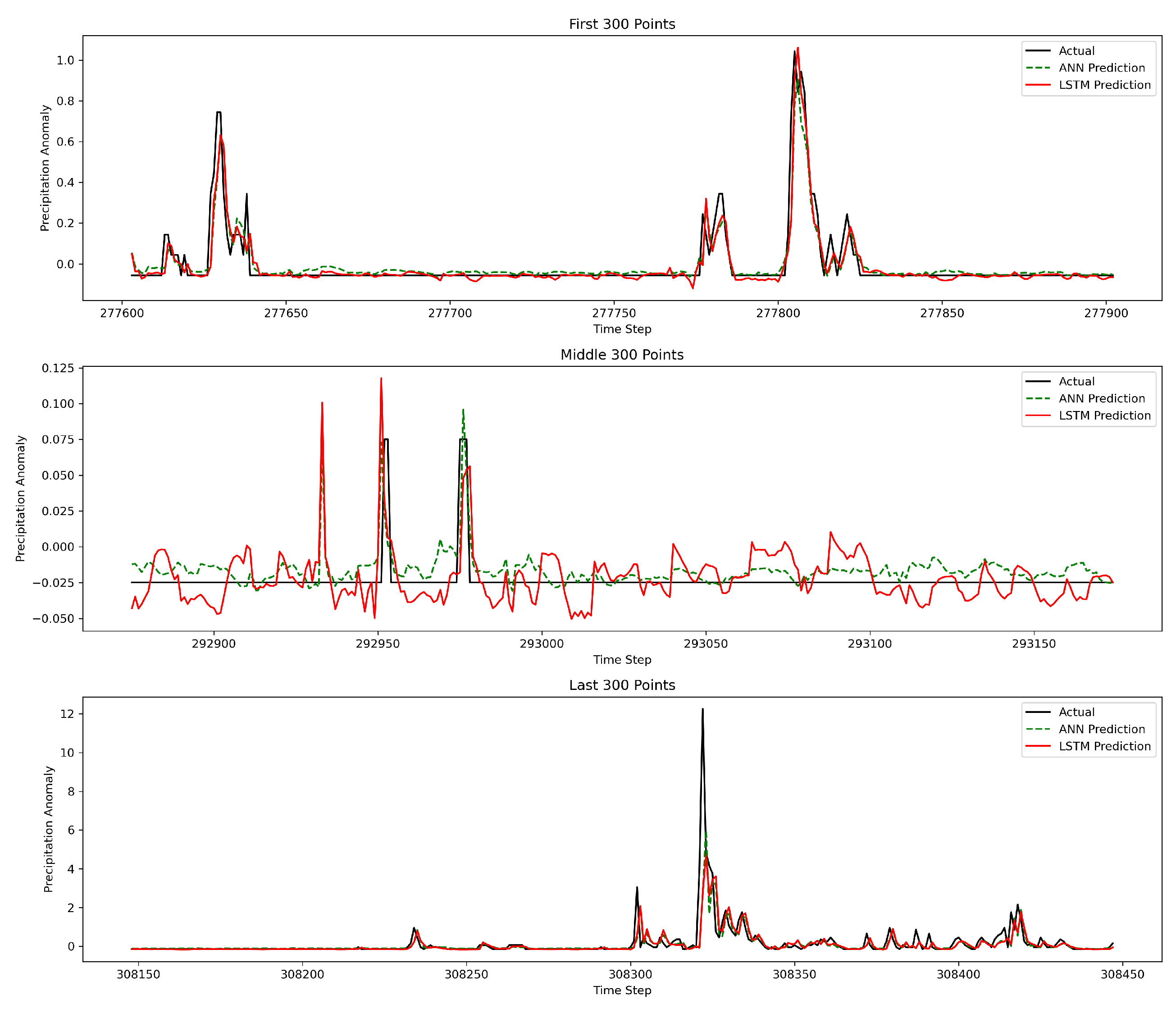 Preprints 184123 g016