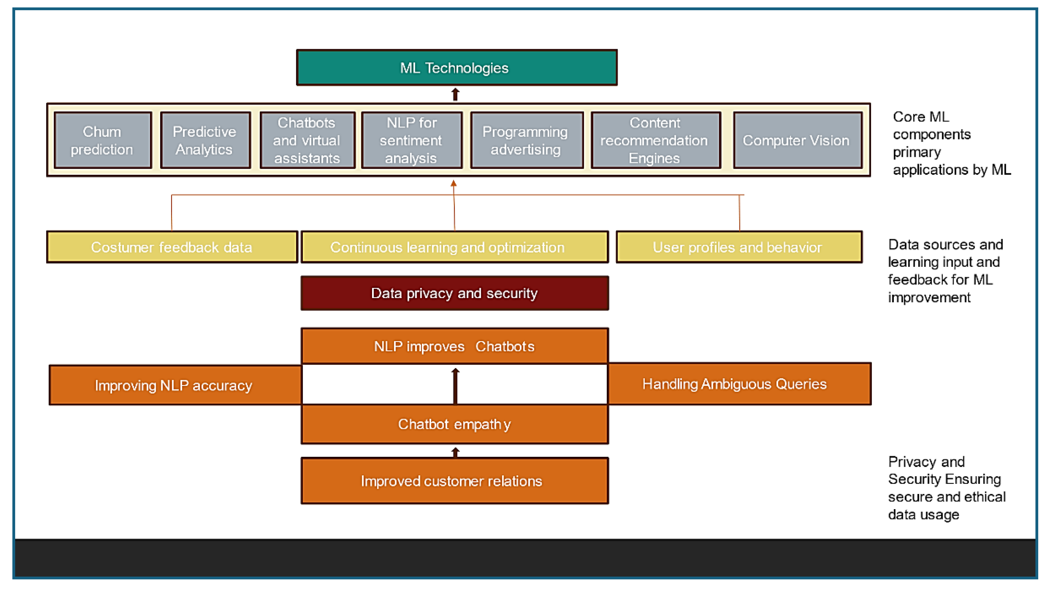 Preprints 140004 g001