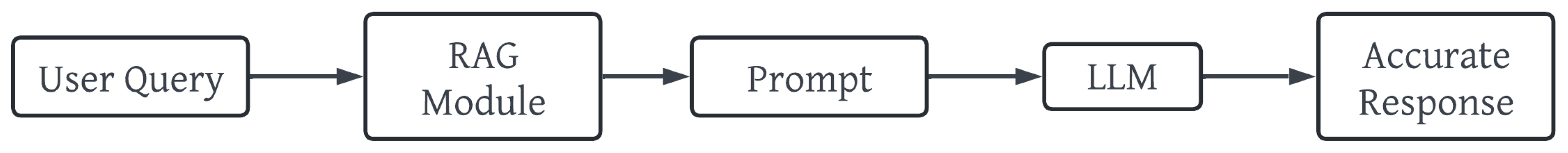 Preprints 143330 g002