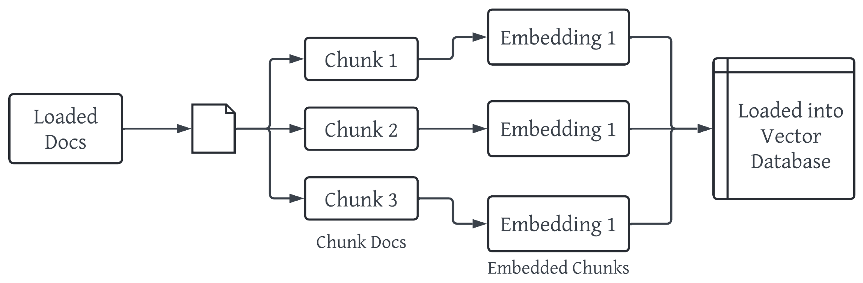 Preprints 143330 g003
