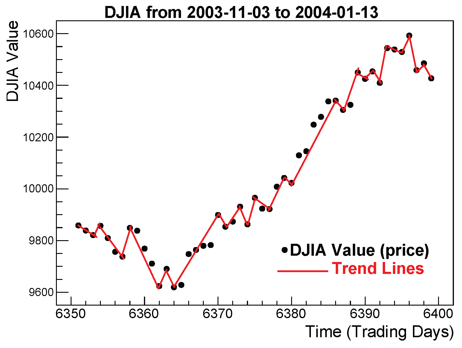 Preprints 189574 g001