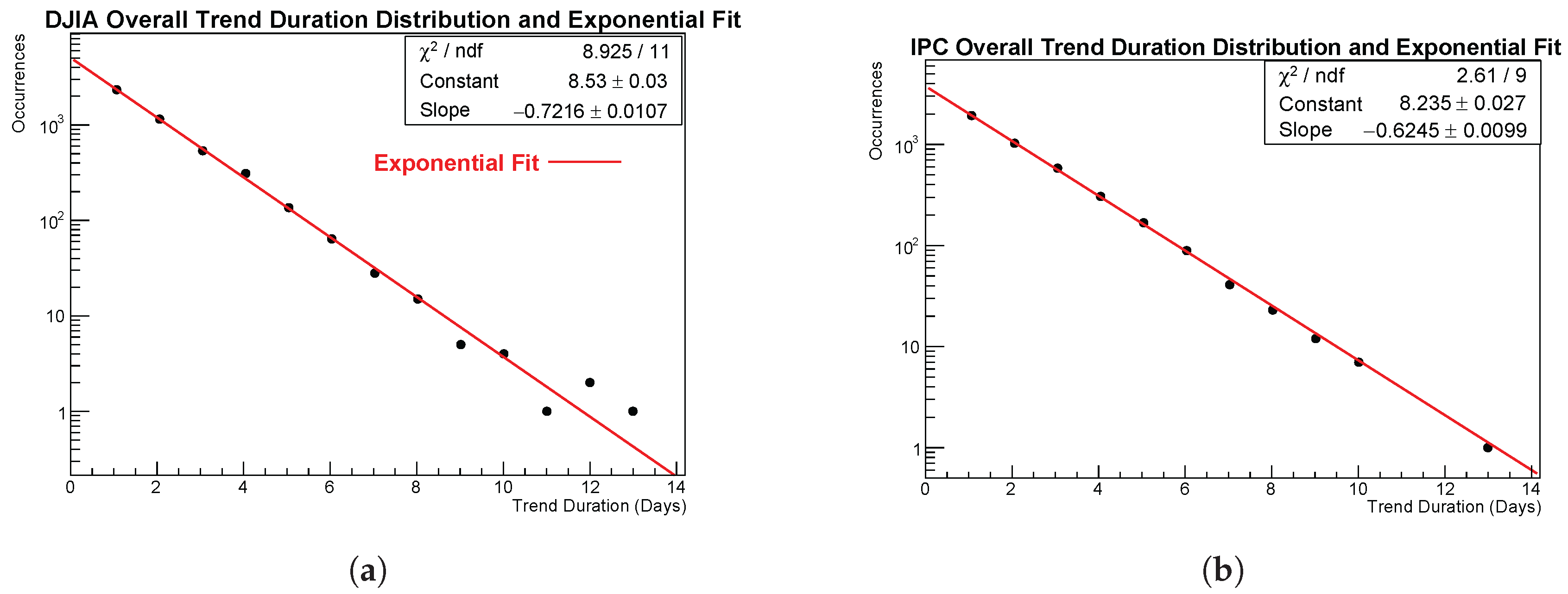 Preprints 189574 g002