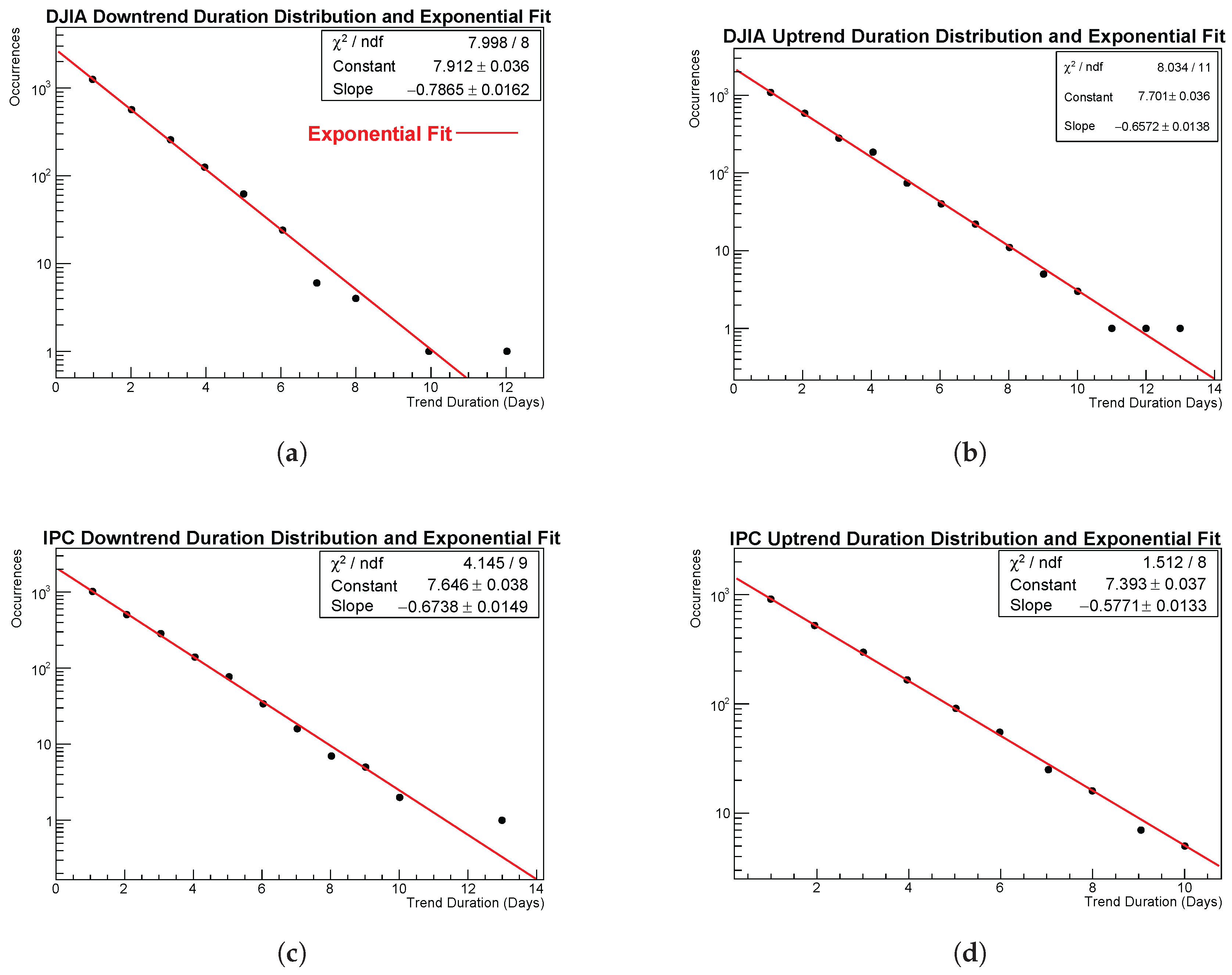 Preprints 189574 g003
