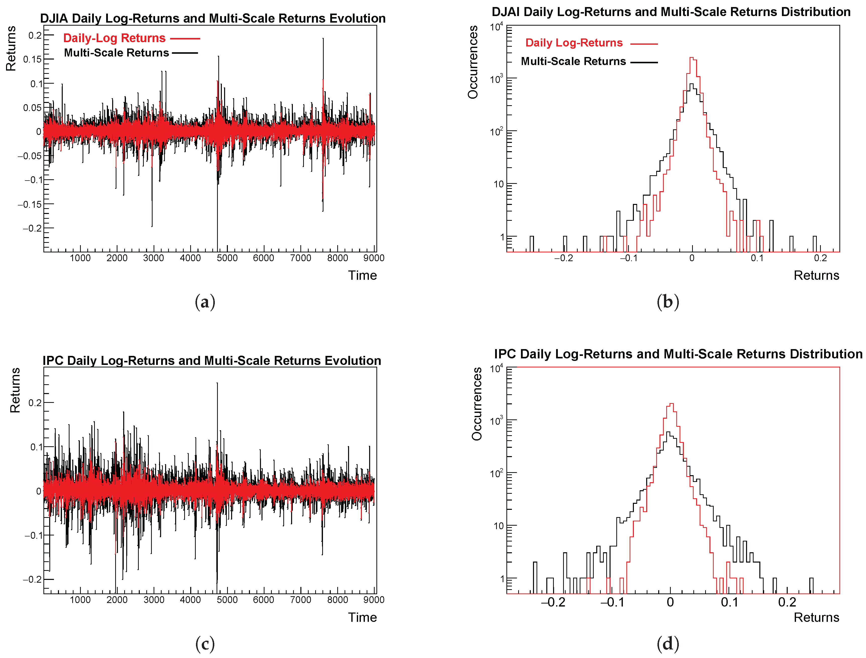 Preprints 189574 g004