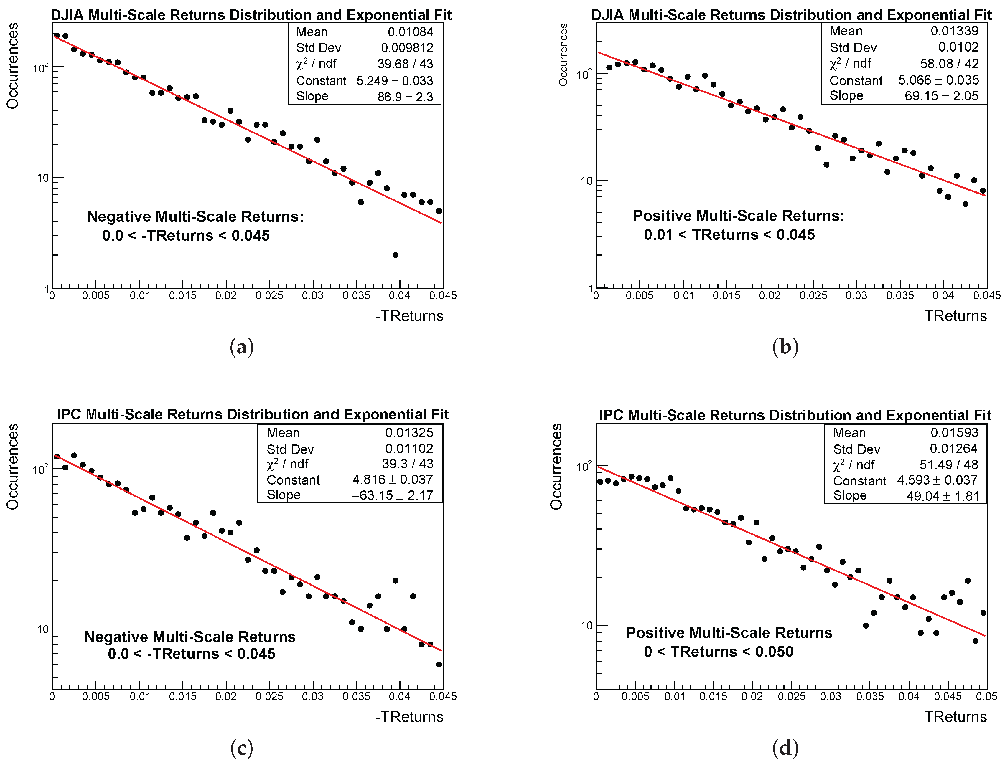 Preprints 189574 g005