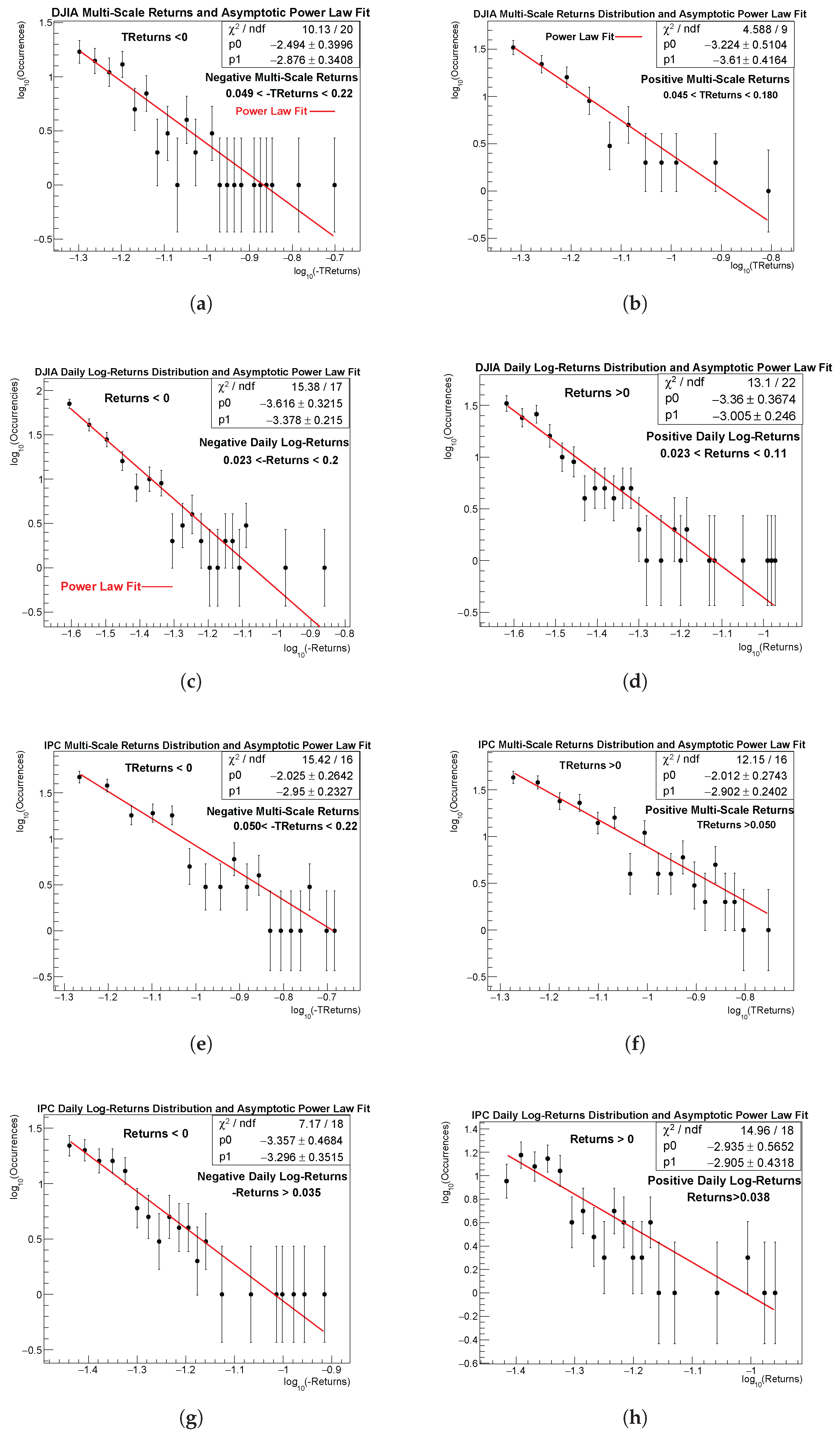 Preprints 189574 g006