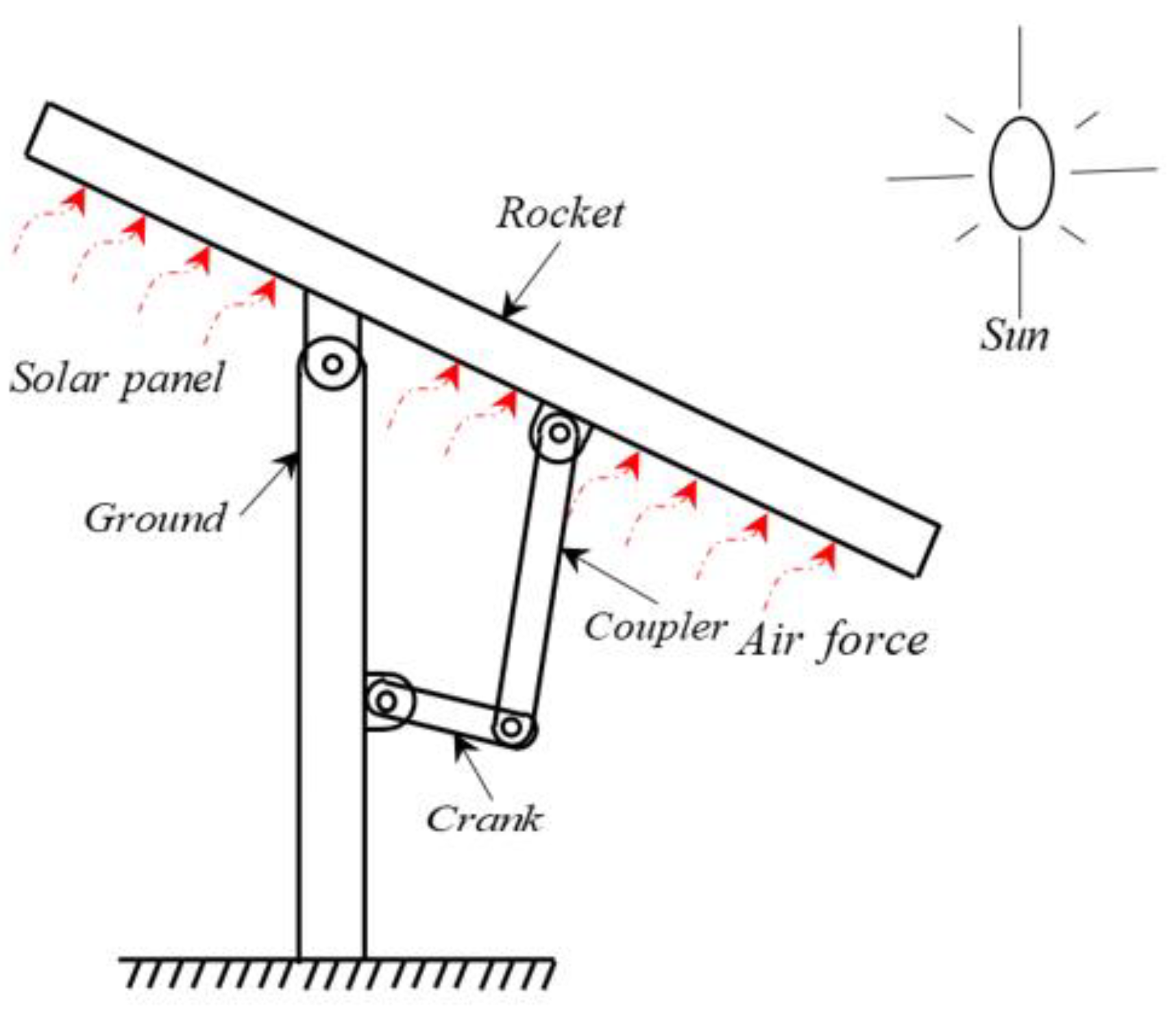 Preprints 110951 g006