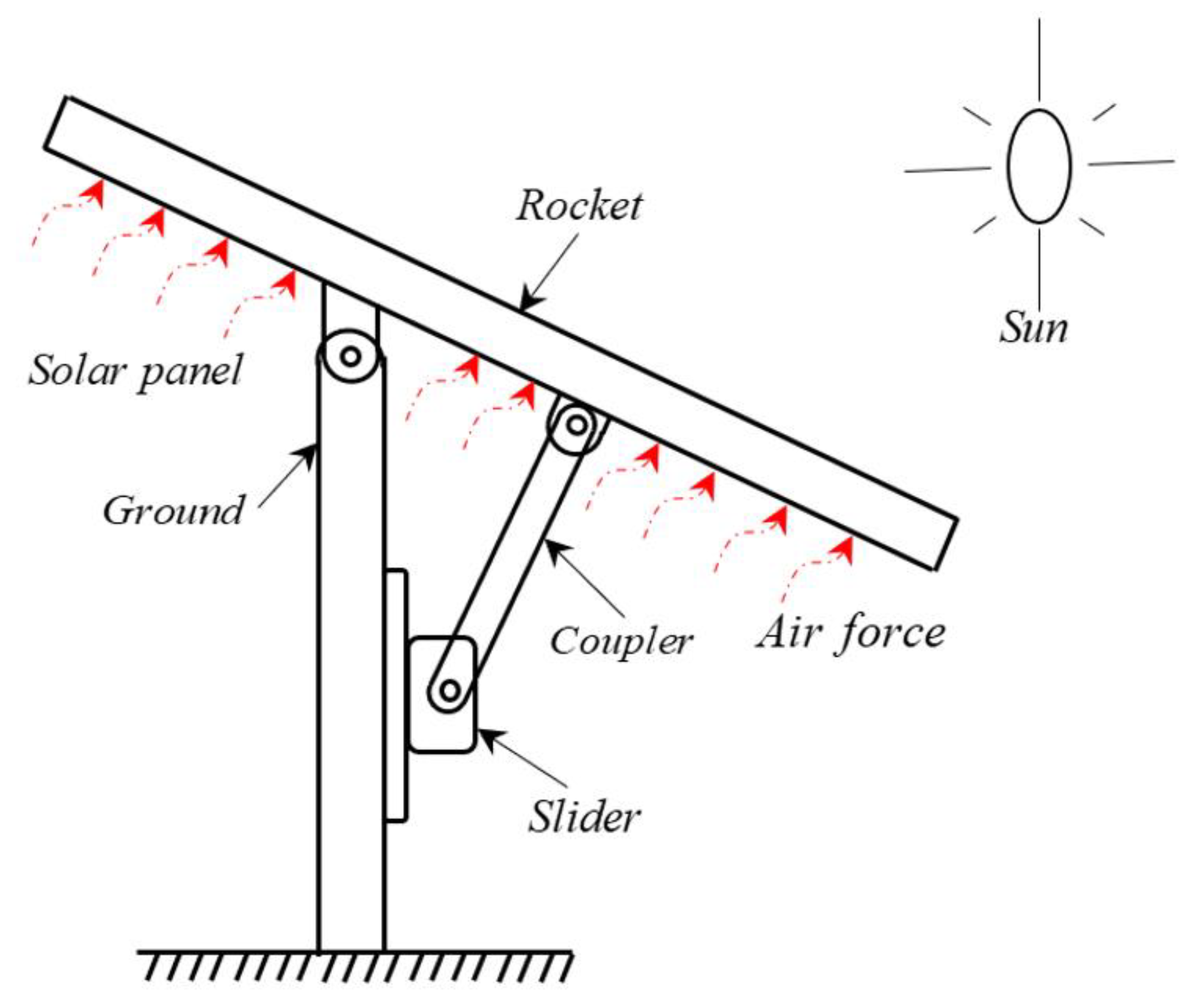 Preprints 110951 g008