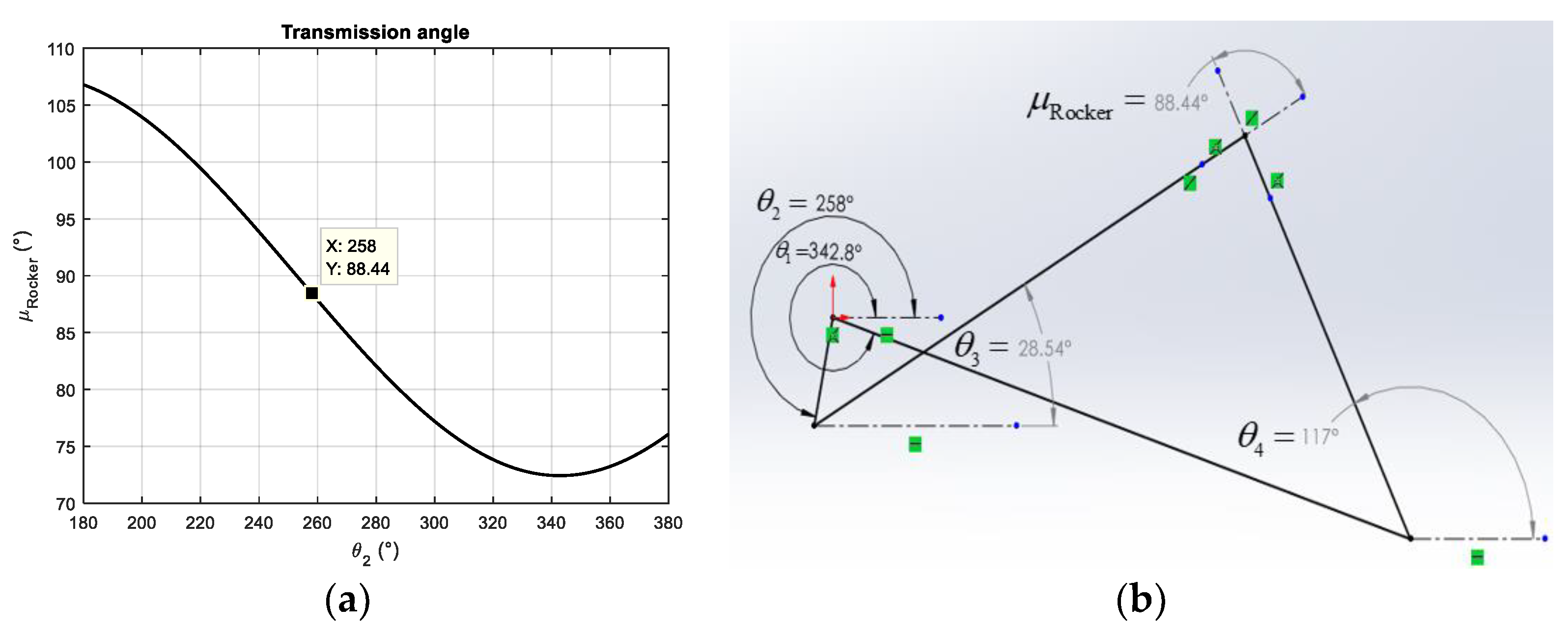 Preprints 110951 g011