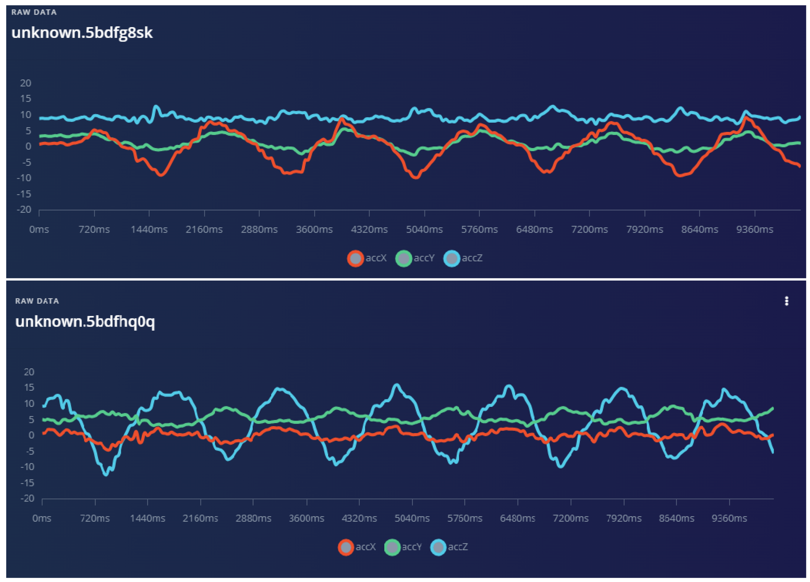Preprints 138654 g002