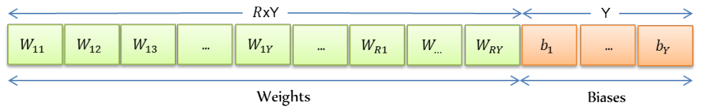 Preprints 211197 g003