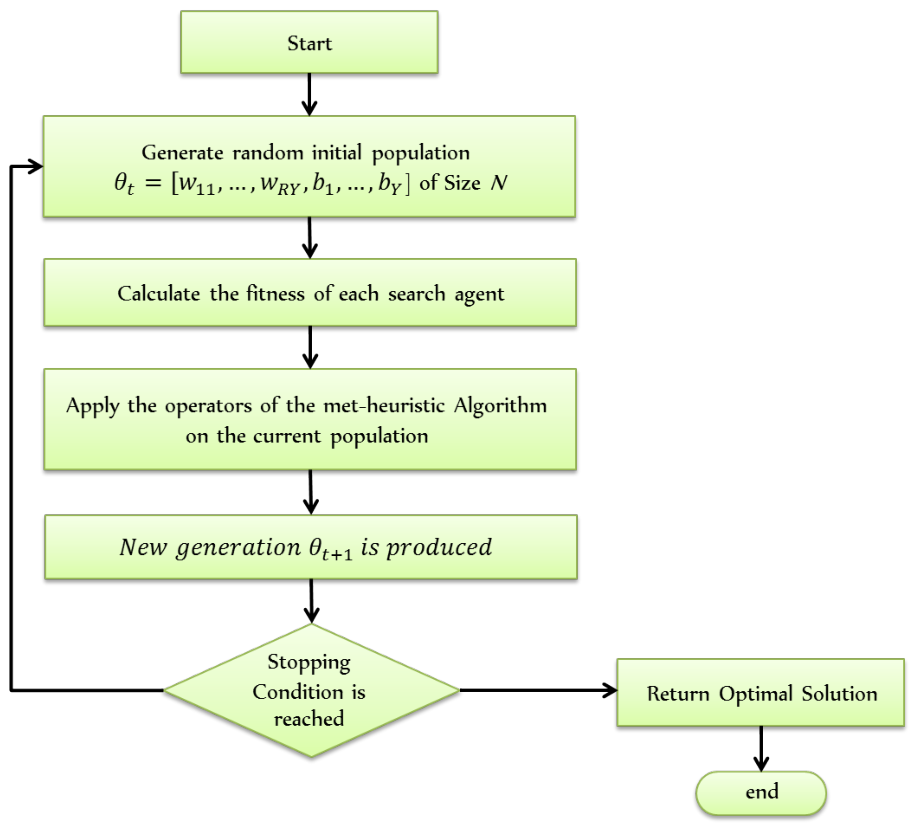 Preprints 211197 g004