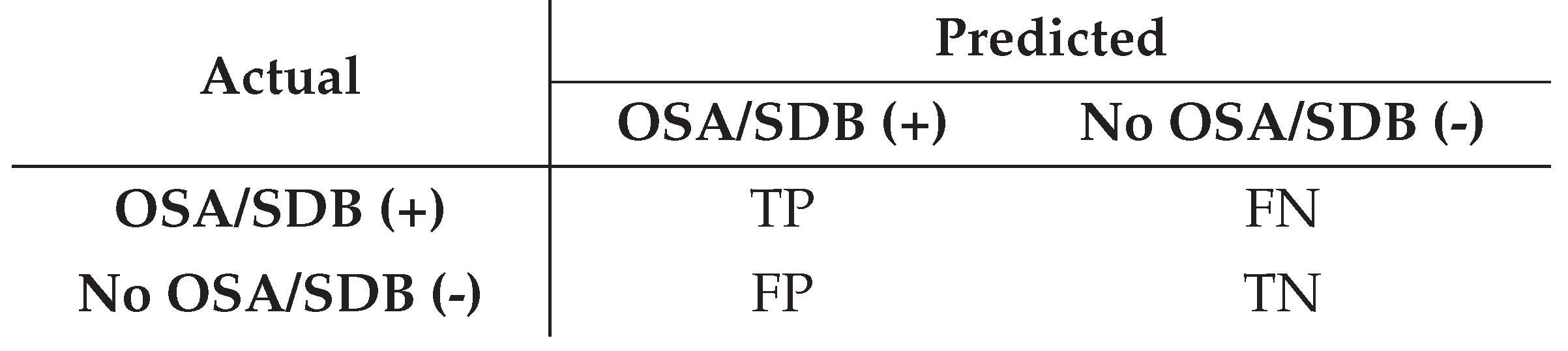 Preprints 211197 g005
