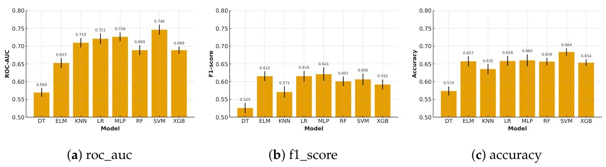 Preprints 211197 g006