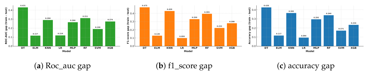 Preprints 211197 g007