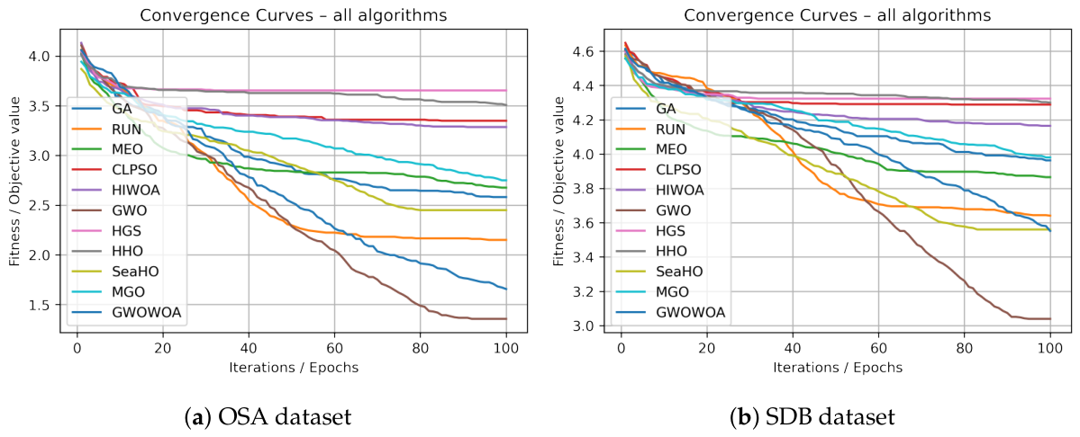 Preprints 211197 g010