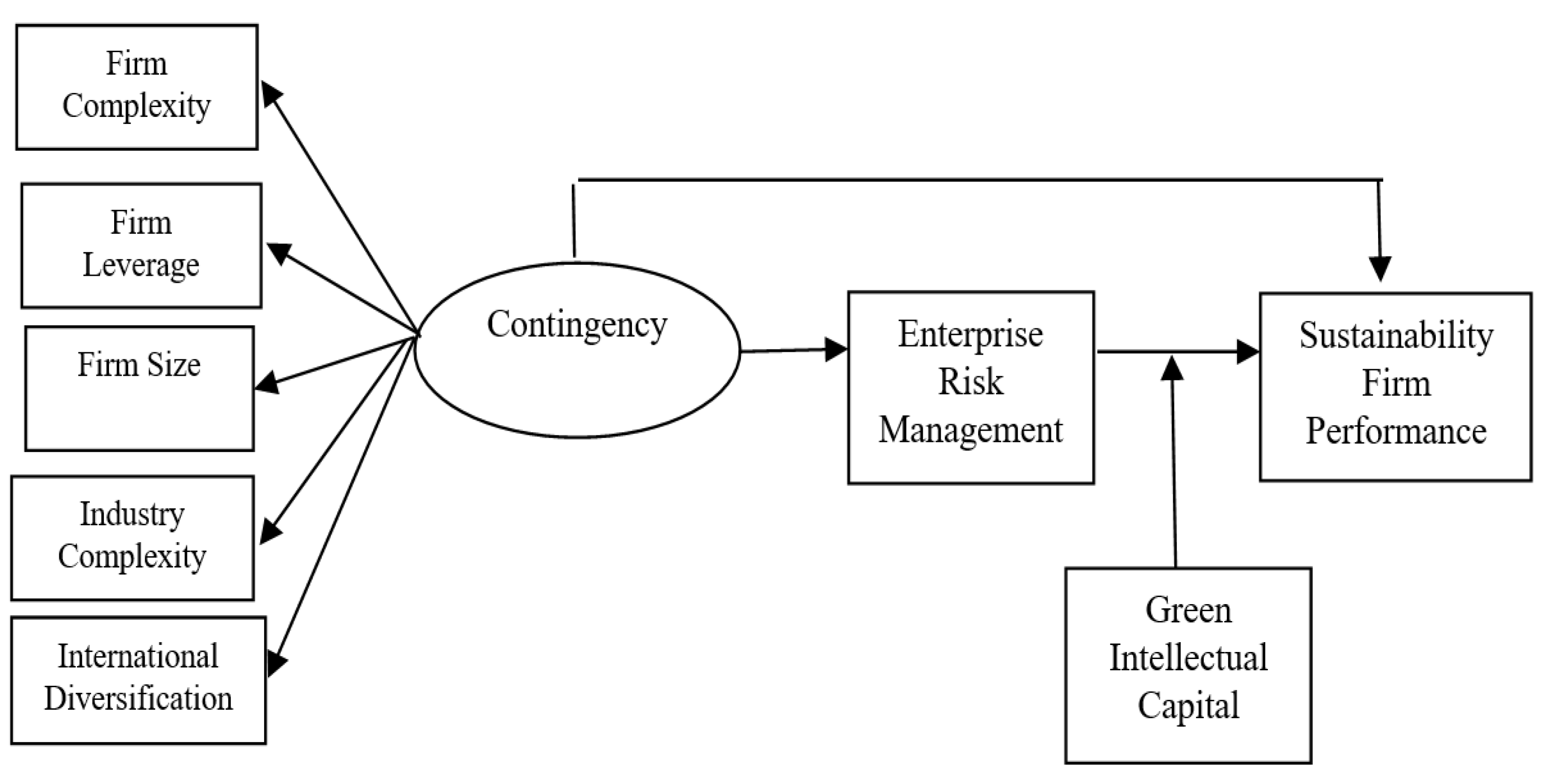 Preprints 174941 g001