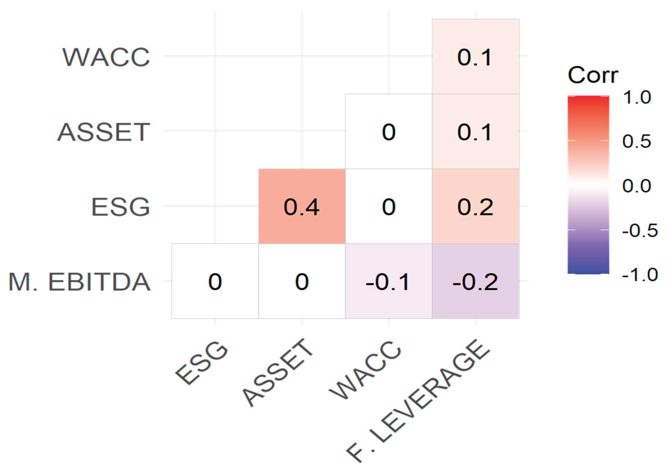 Preprints 180901 g001