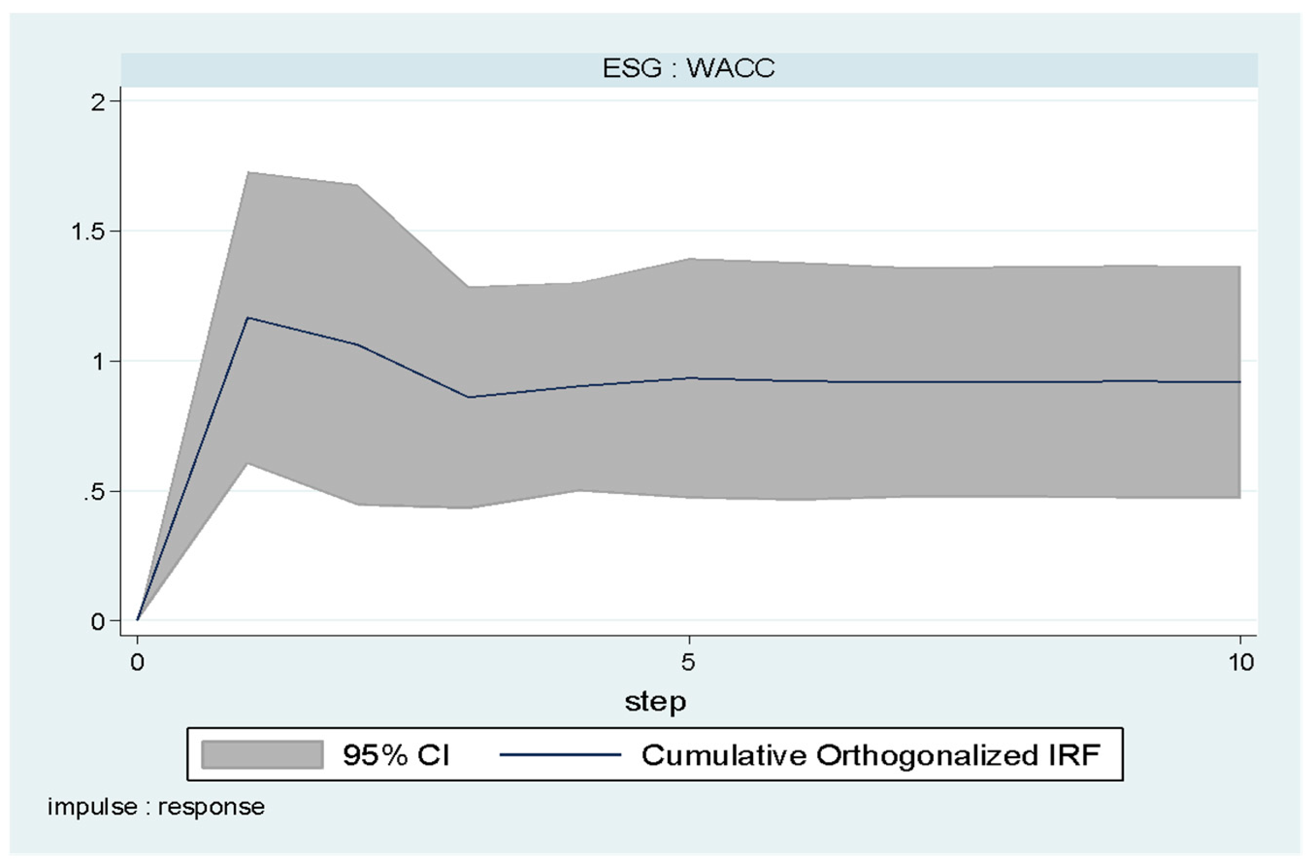 Preprints 180901 g002