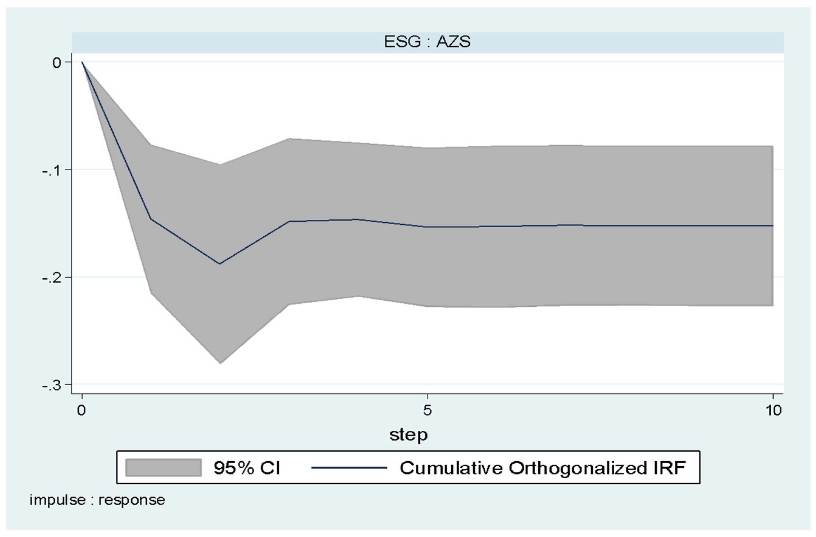 Preprints 180901 g003