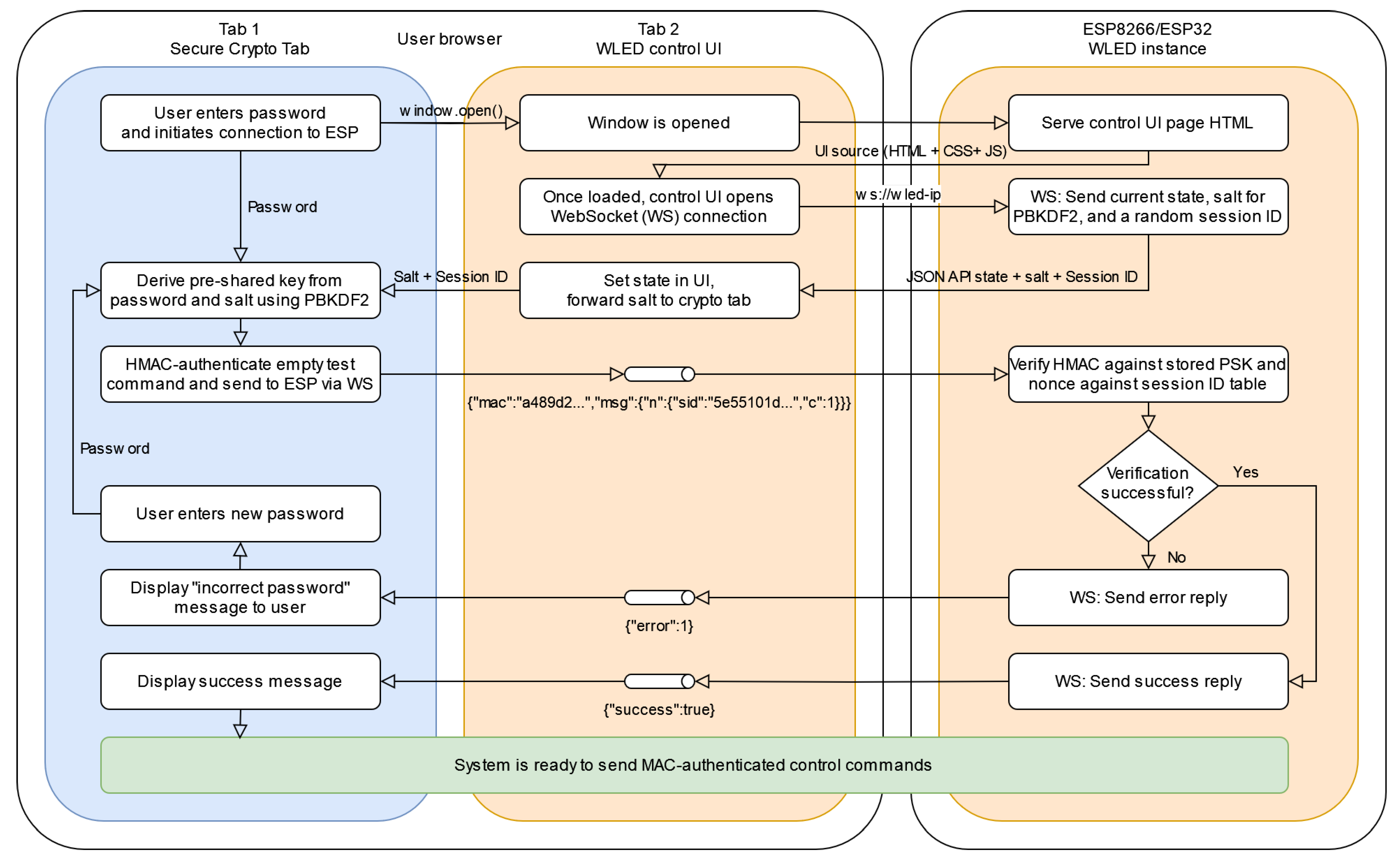 Preprints 181936 g003