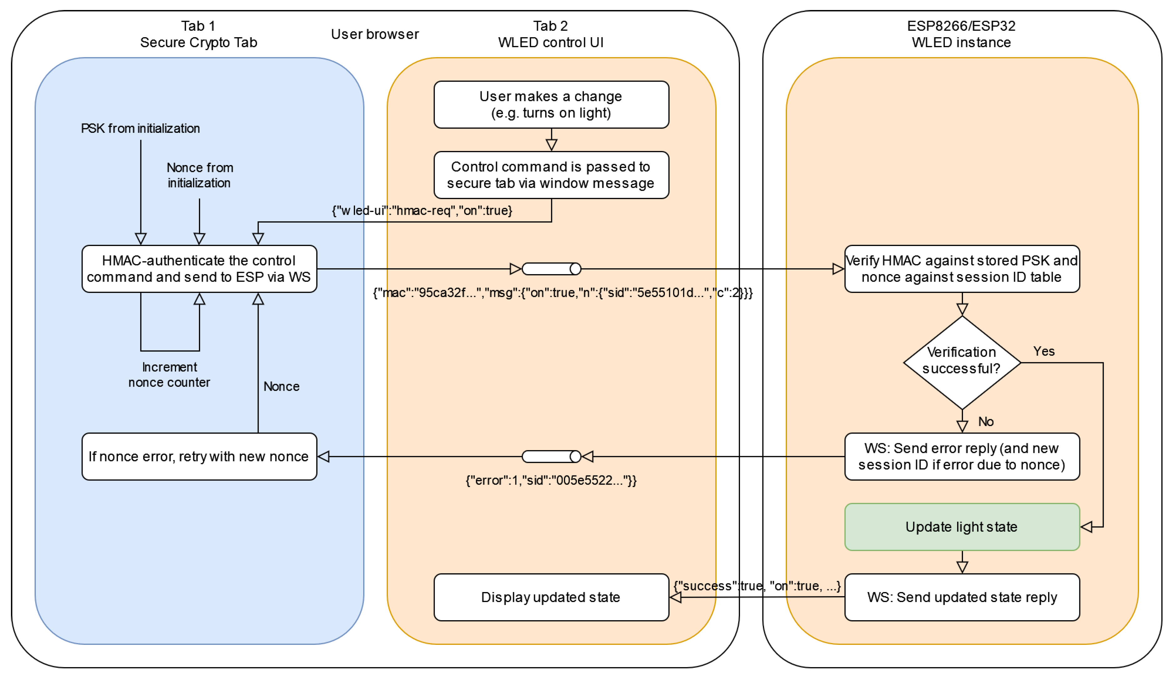 Preprints 181936 g004