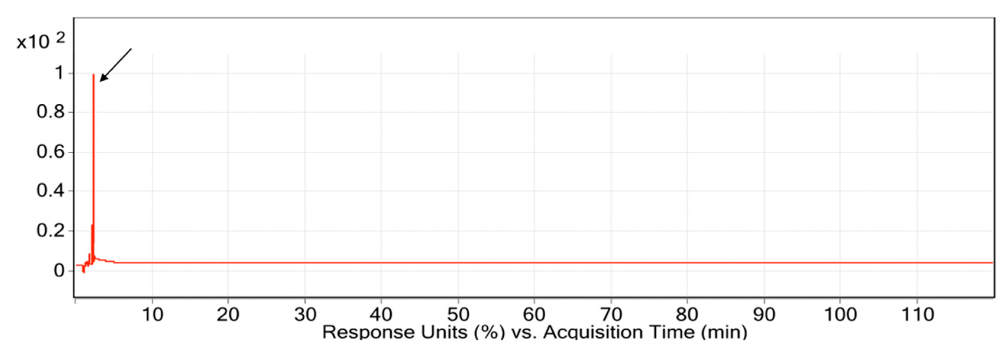 Preprints 76283 g002