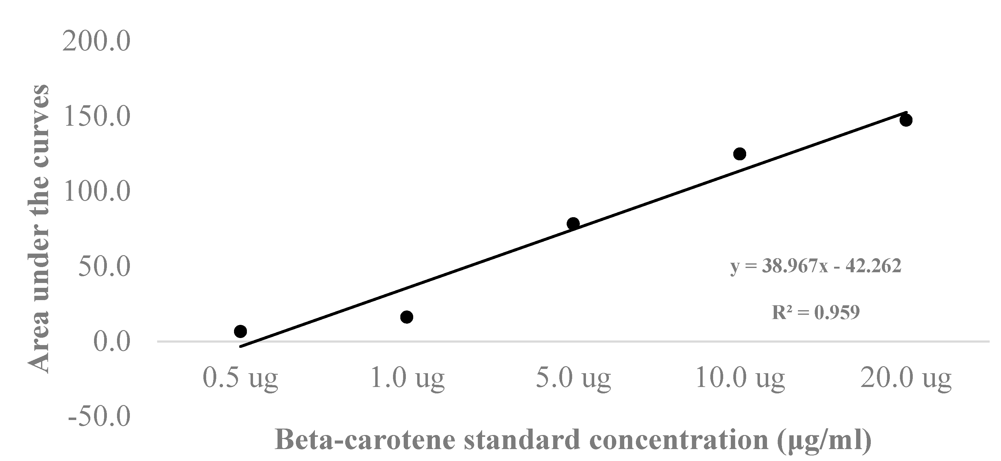 Preprints 76283 g003