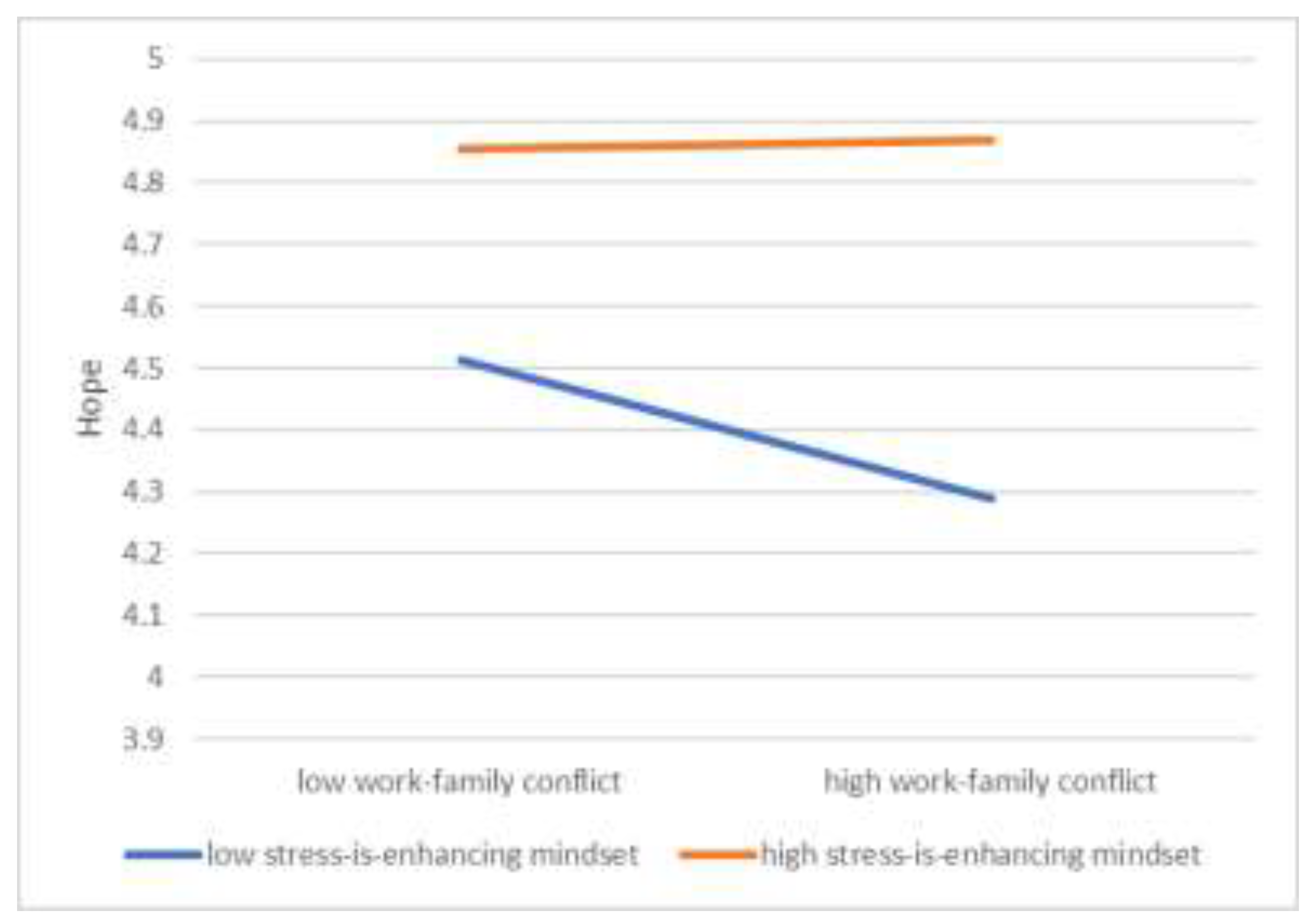 Preprints 195370 g002