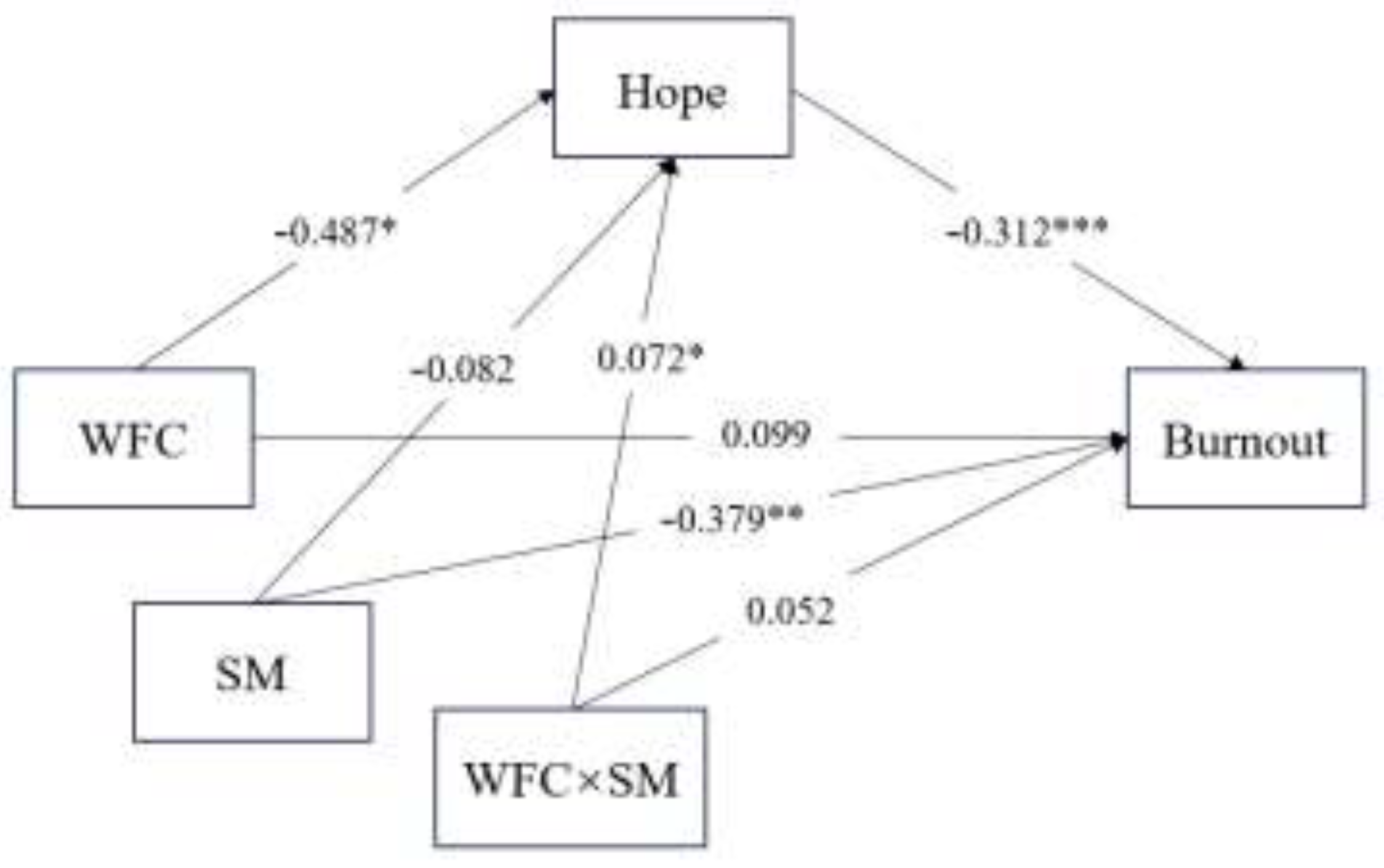 Preprints 195370 g003