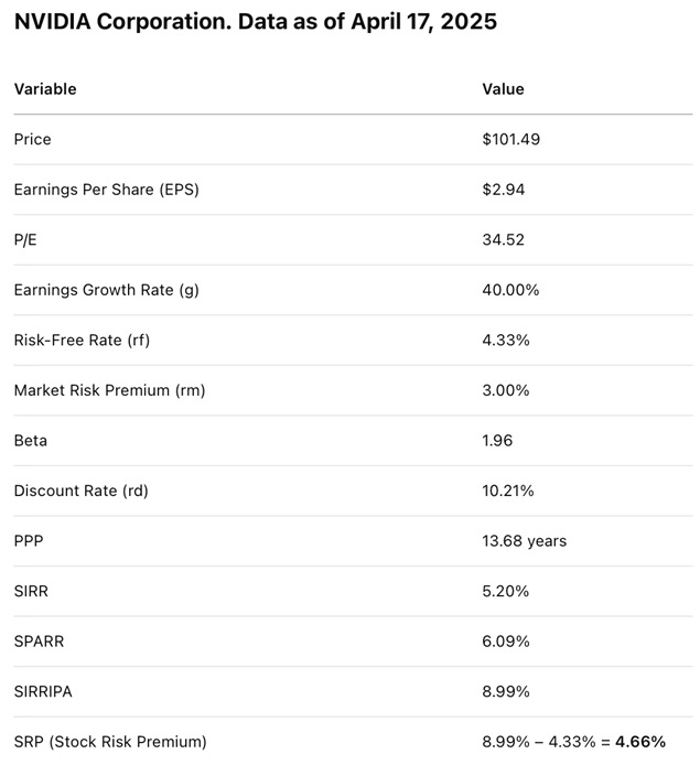 Preprints 156662 i005