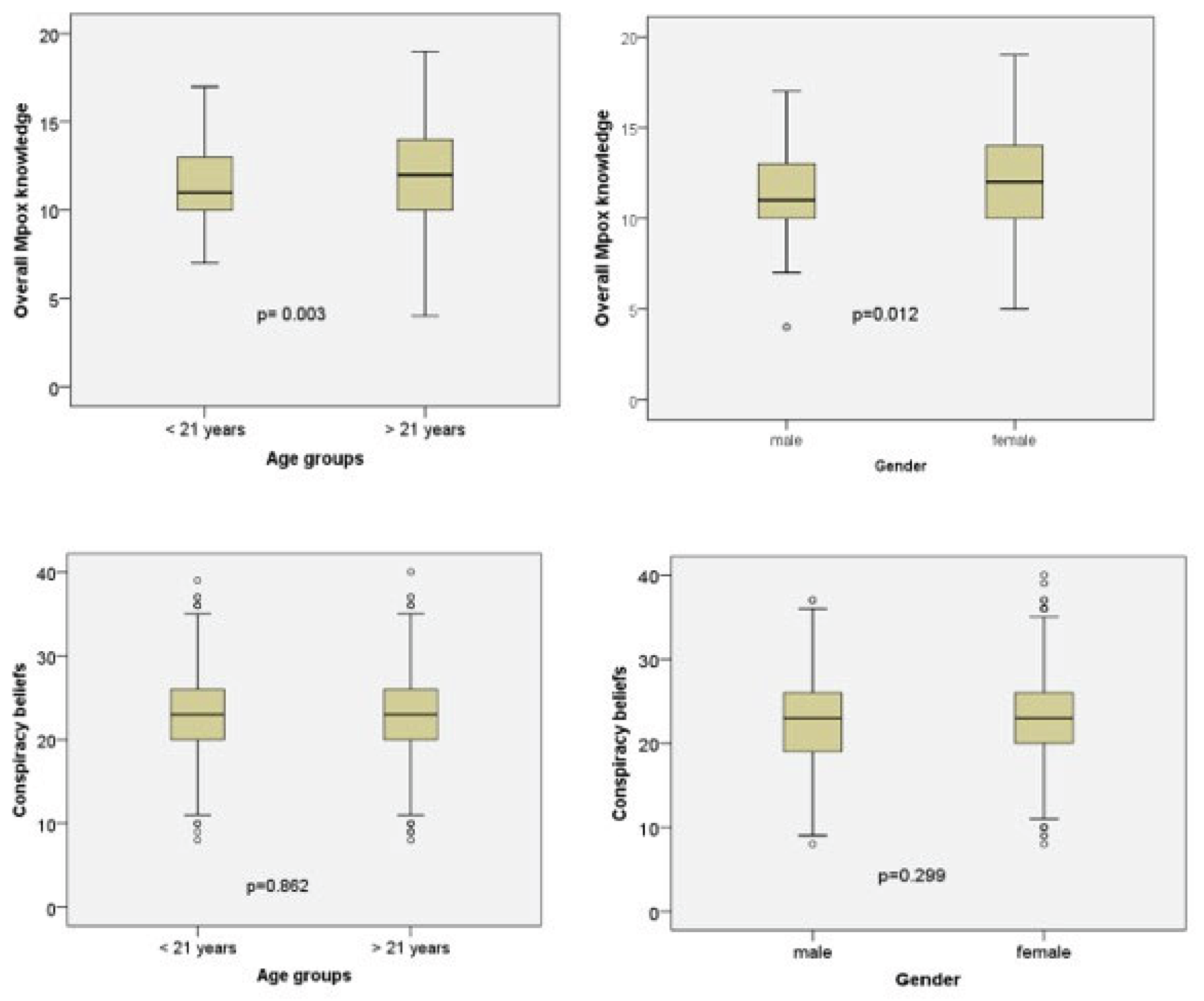 Preprints 202551 g002