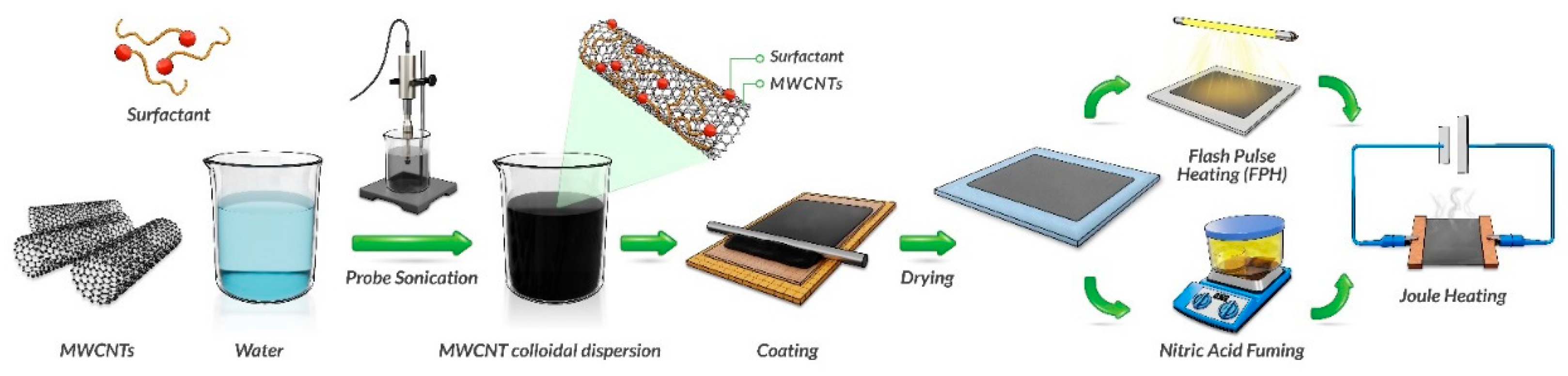 Preprints 185144 g001