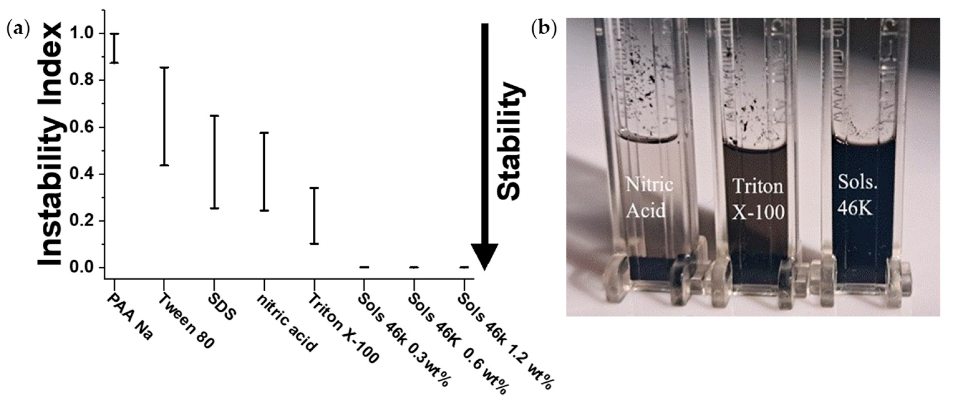 Preprints 185144 g002