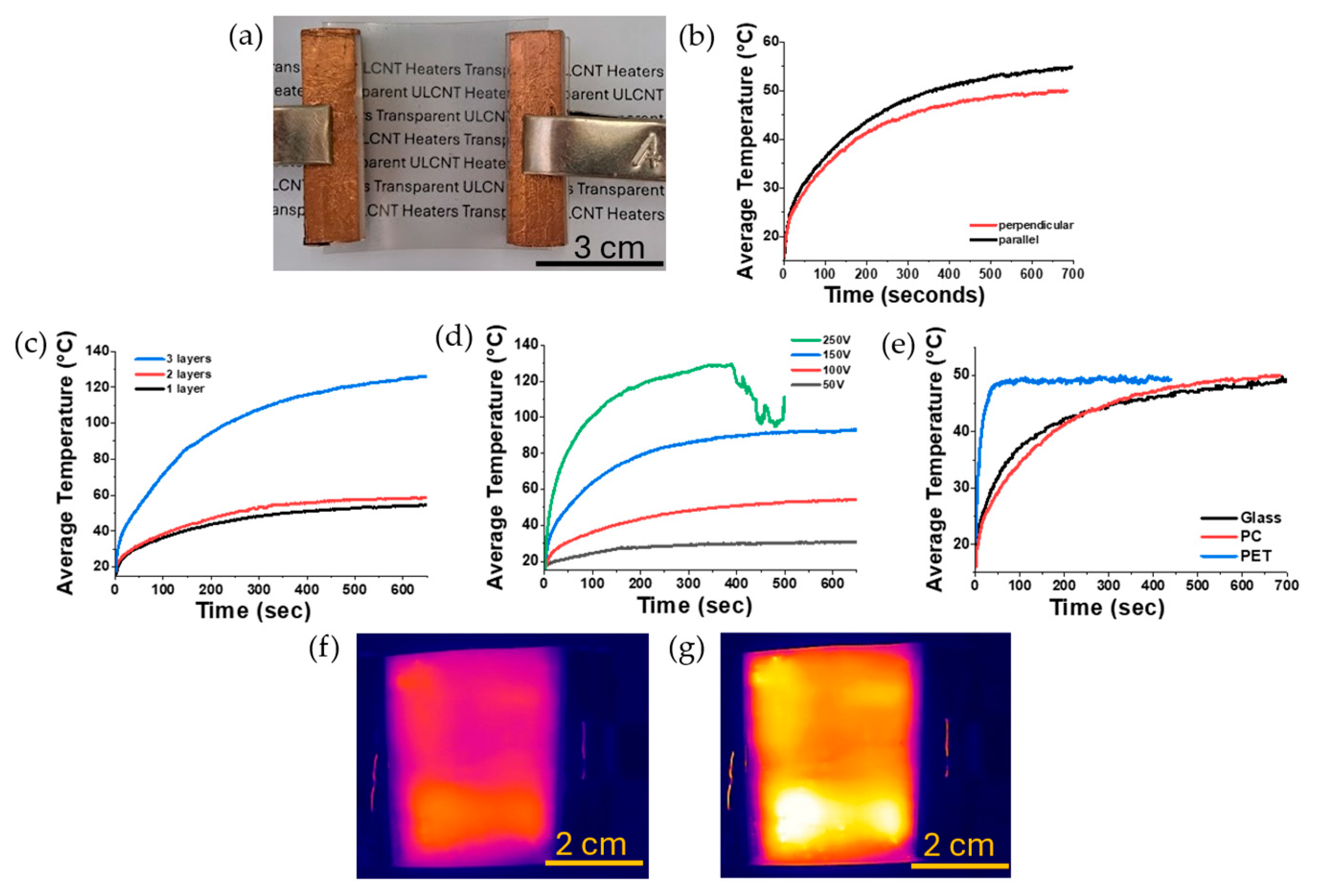 Preprints 185144 g005