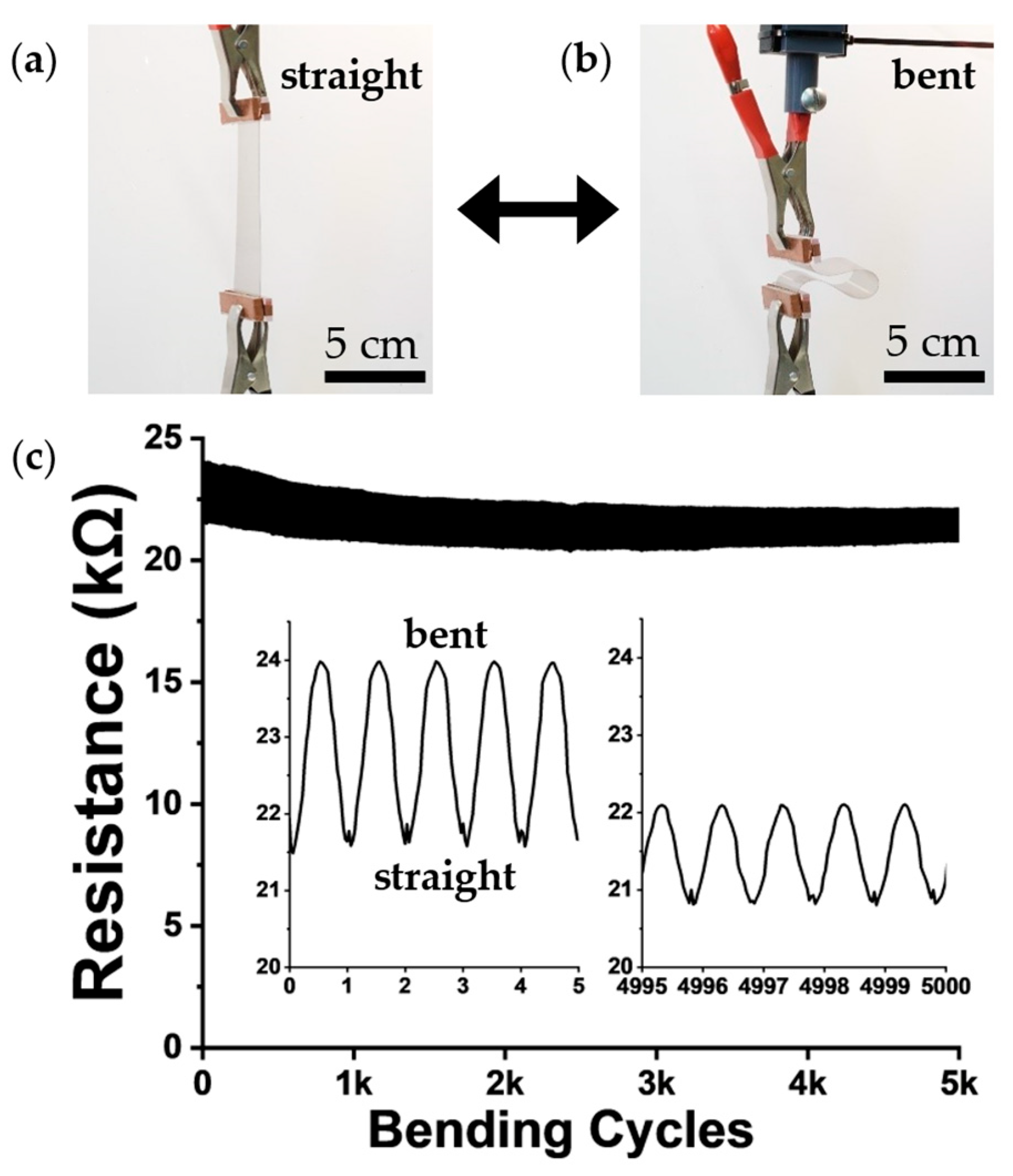 Preprints 185144 g006