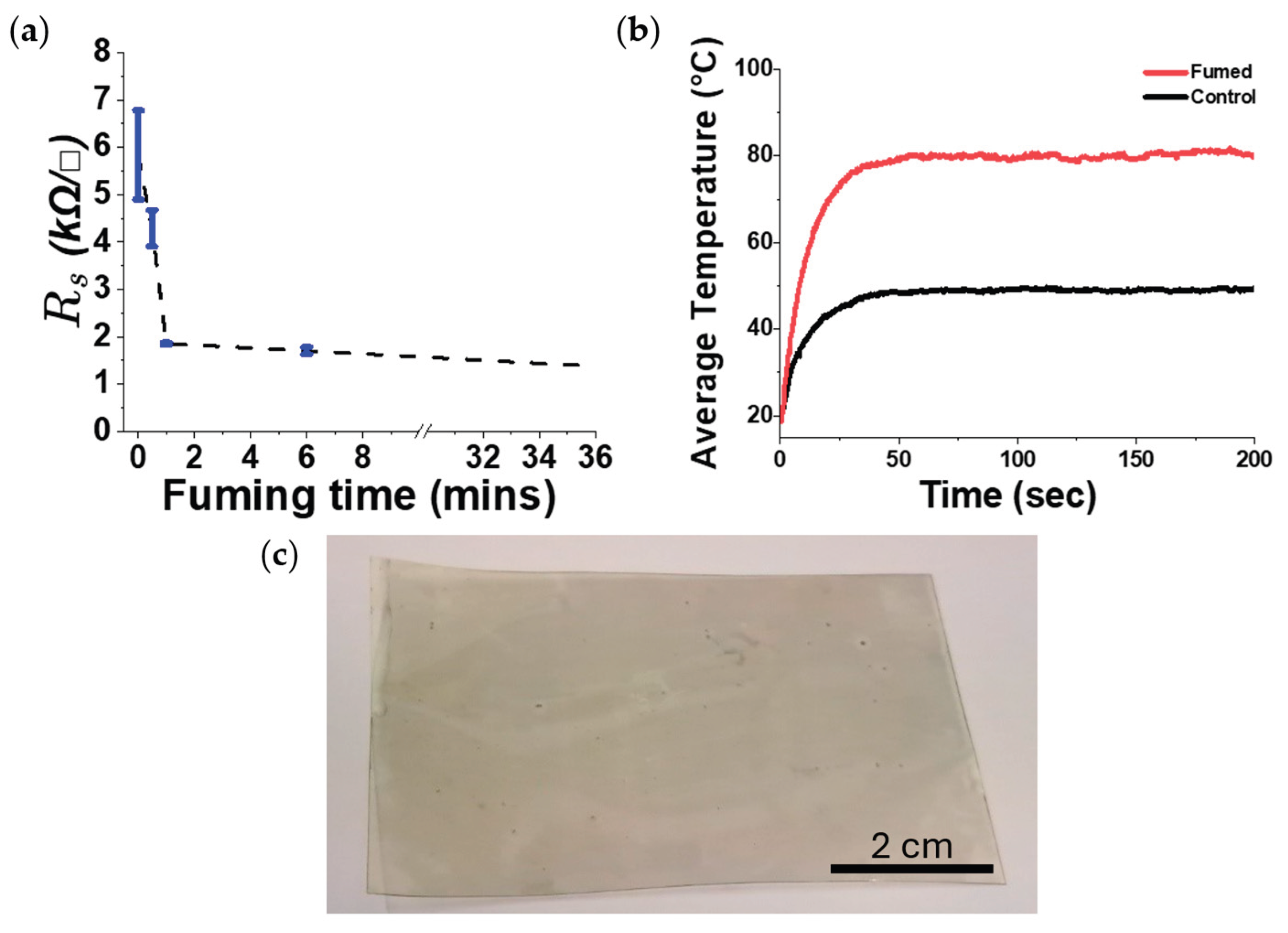 Preprints 185144 g007