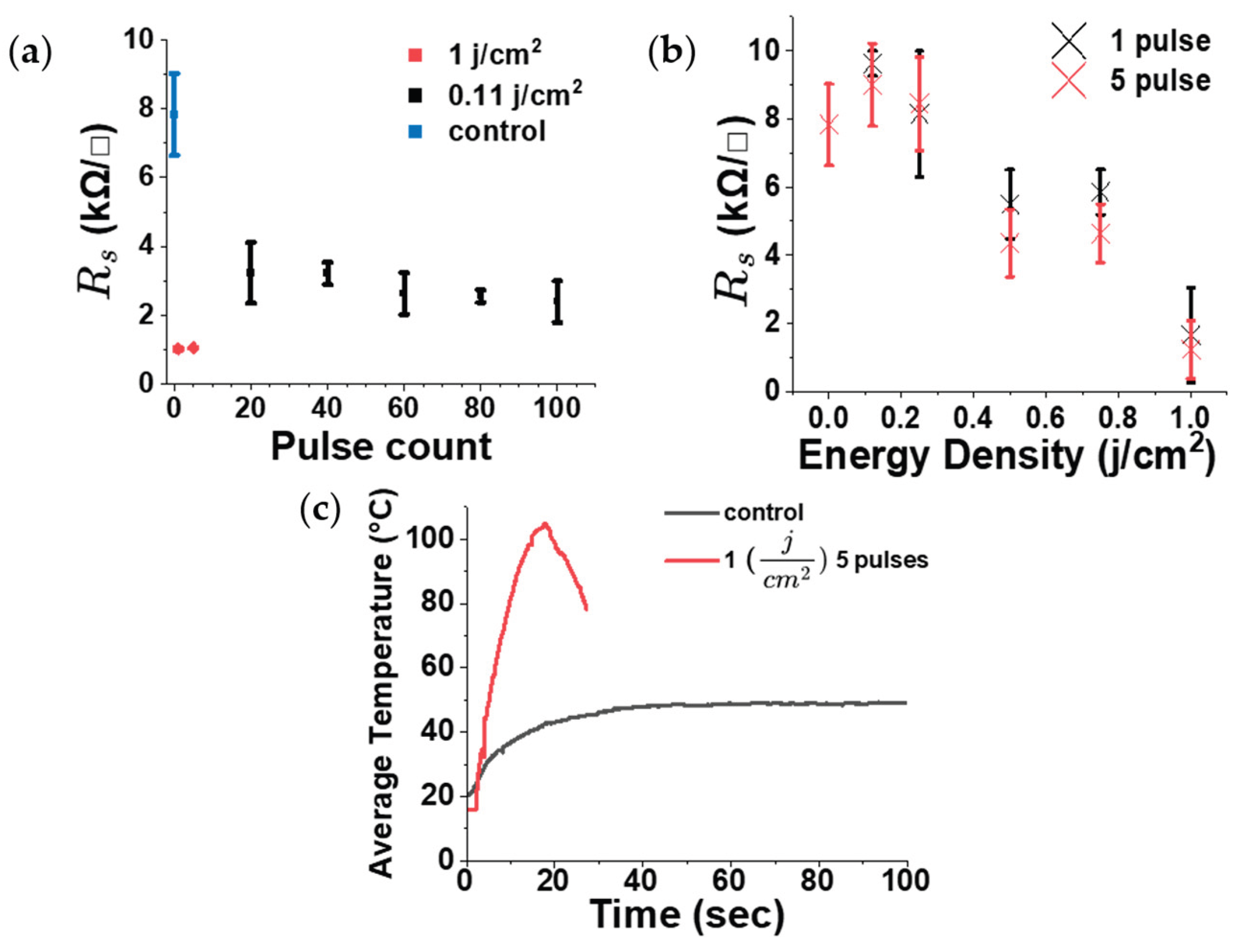 Preprints 185144 g008
