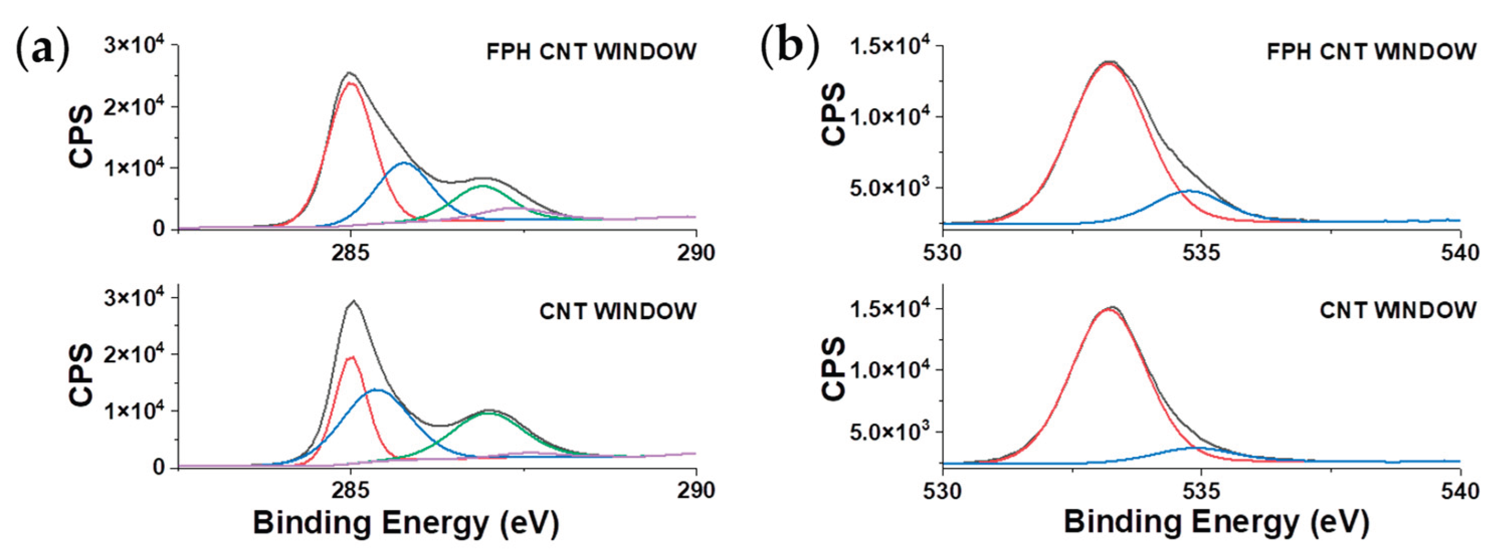 Preprints 185144 g009