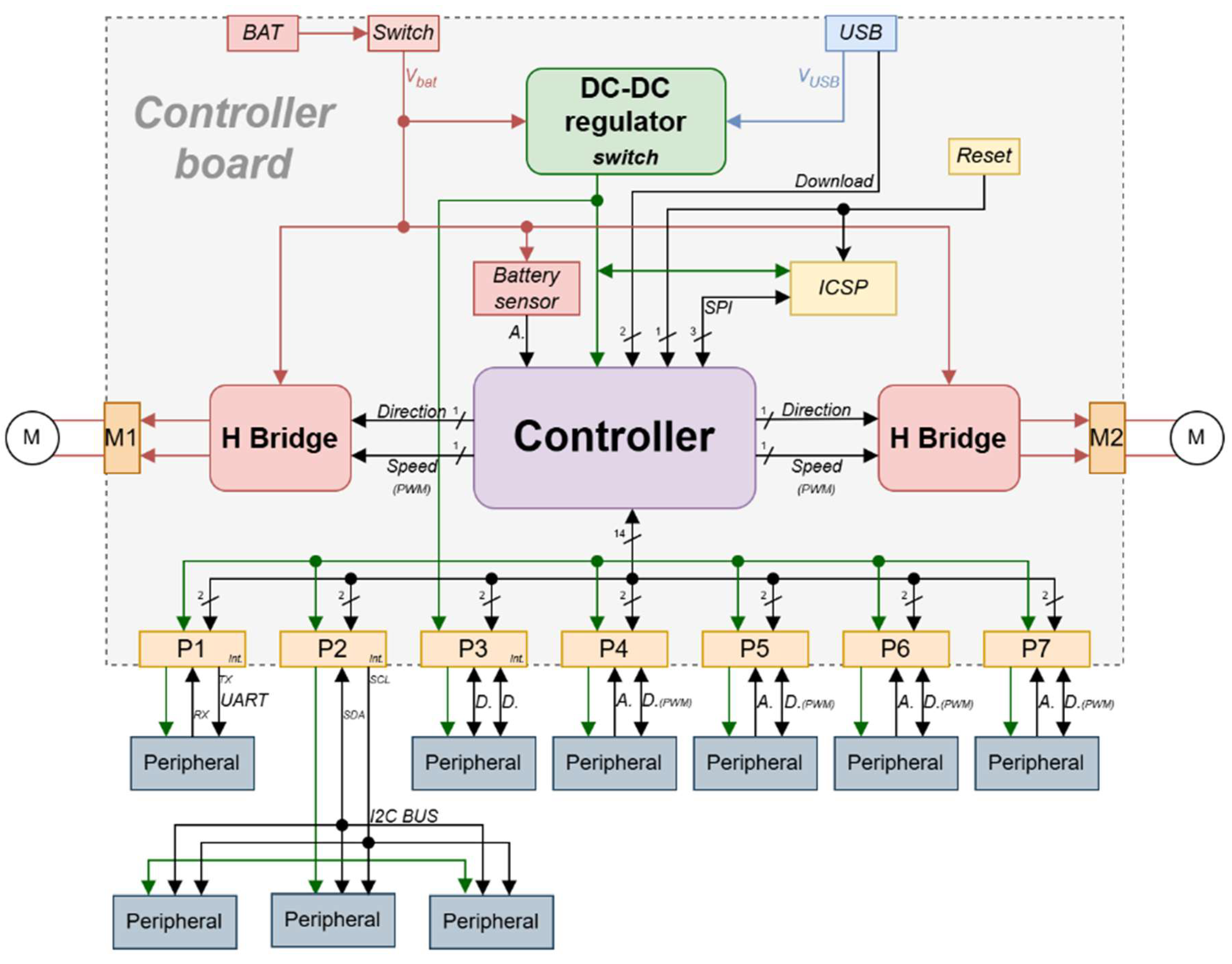 Preprints 203411 g003